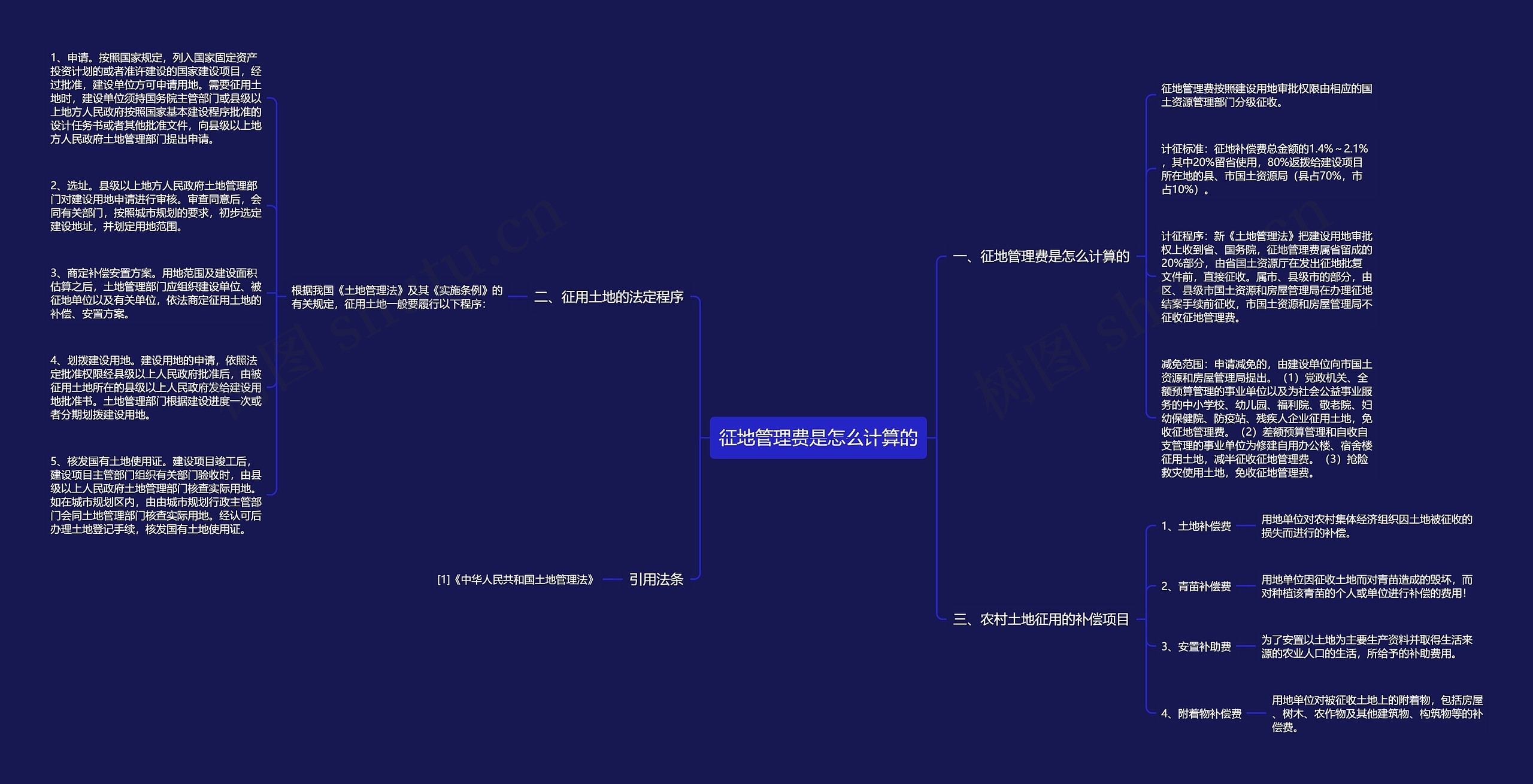 征地管理费是怎么计算的思维导图