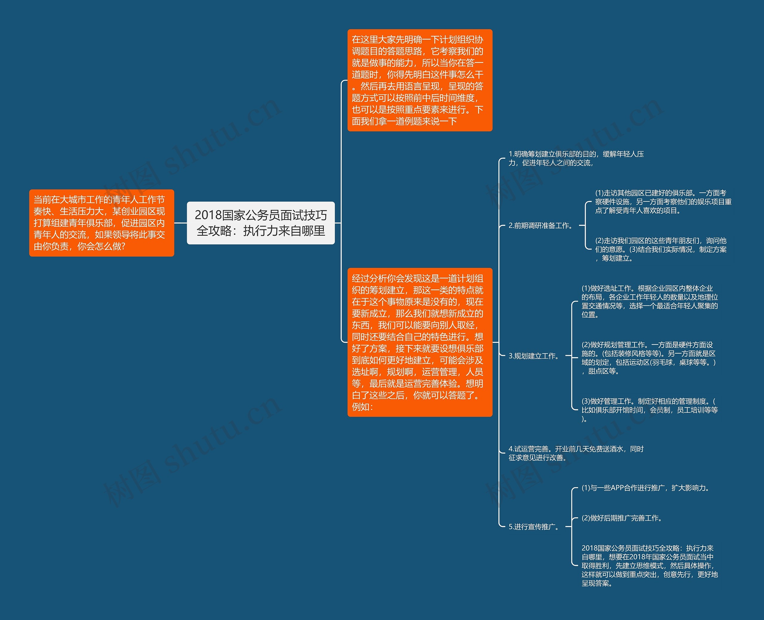 2018国家公务员面试技巧全攻略：执行力来自哪里思维导图