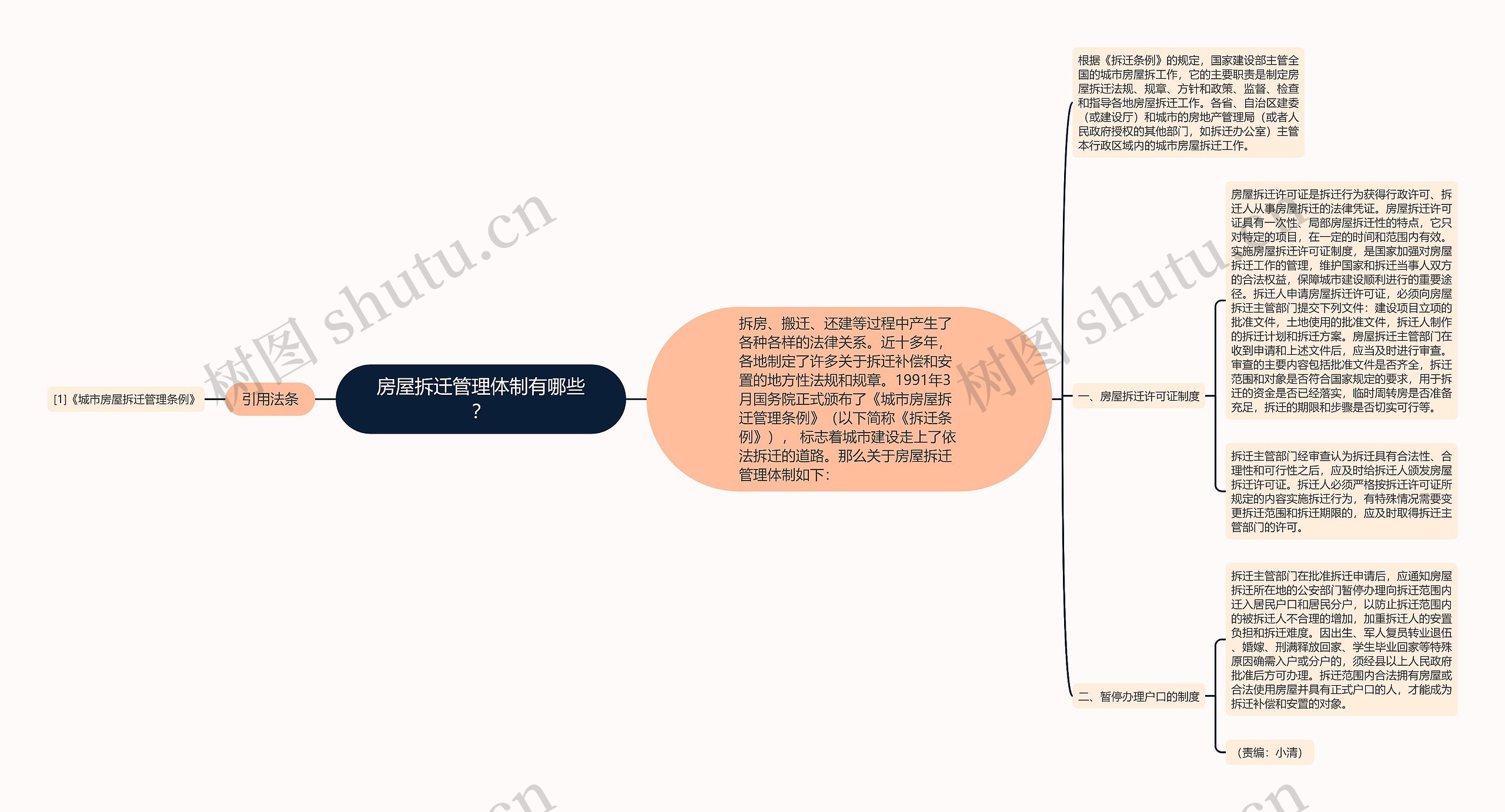 房屋拆迁管理体制有哪些? 房屋拆迁管理体制有哪些?