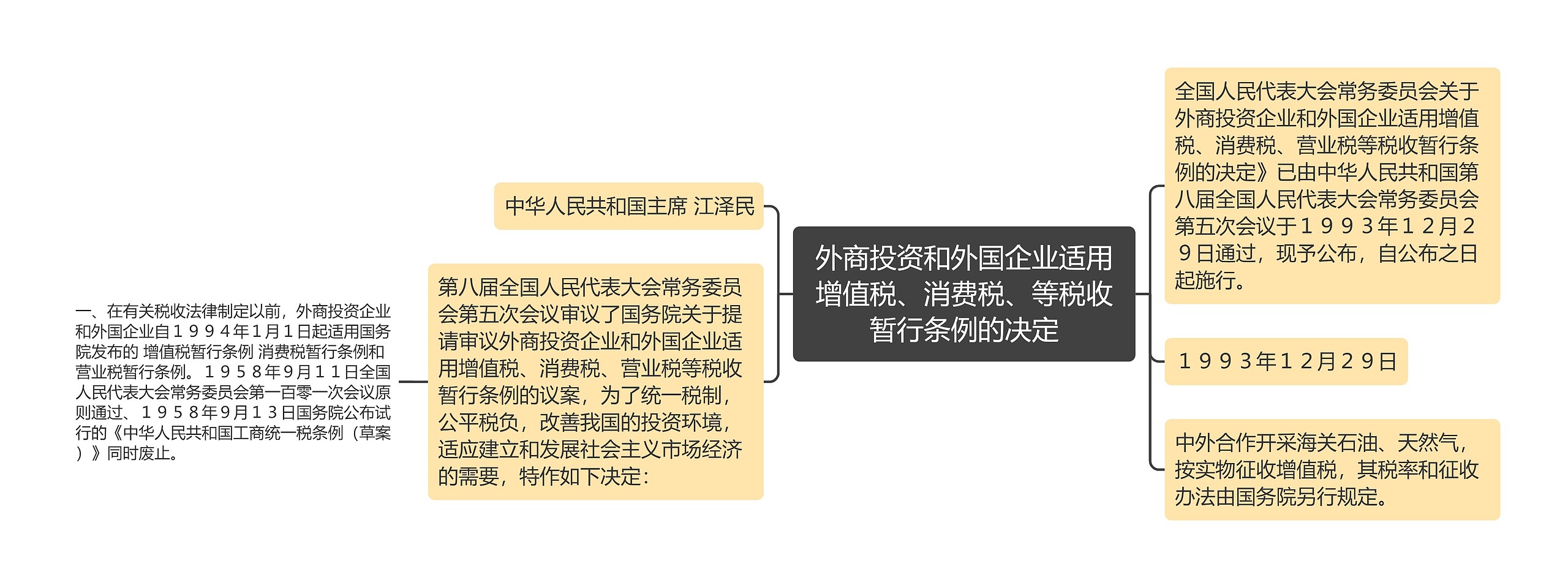 外商投资和外国企业适用增值税、消费税、等税收暂行条例的决定思维导图