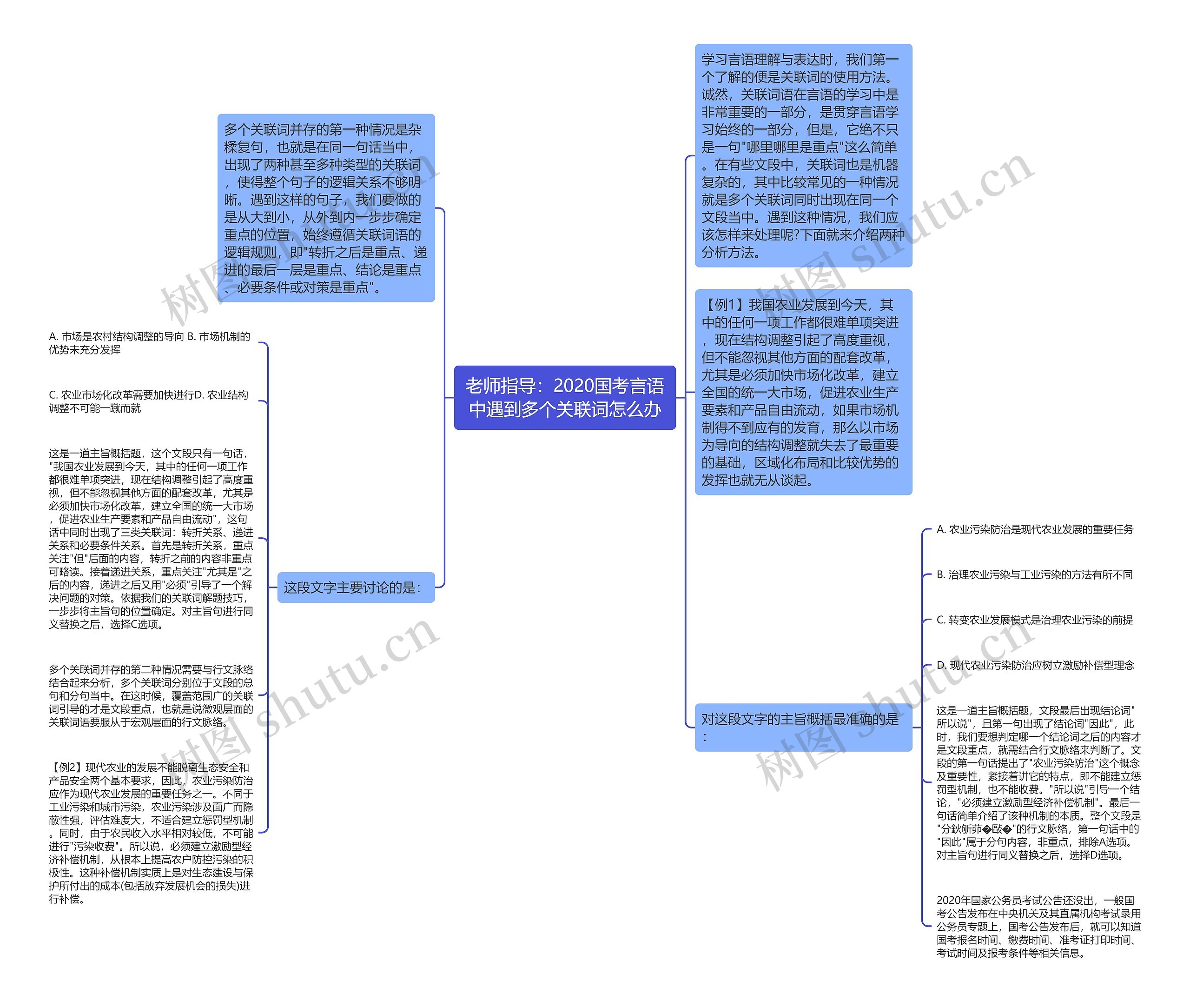 老师指导：2020国考言语中遇到多个关联词怎么办思维导图