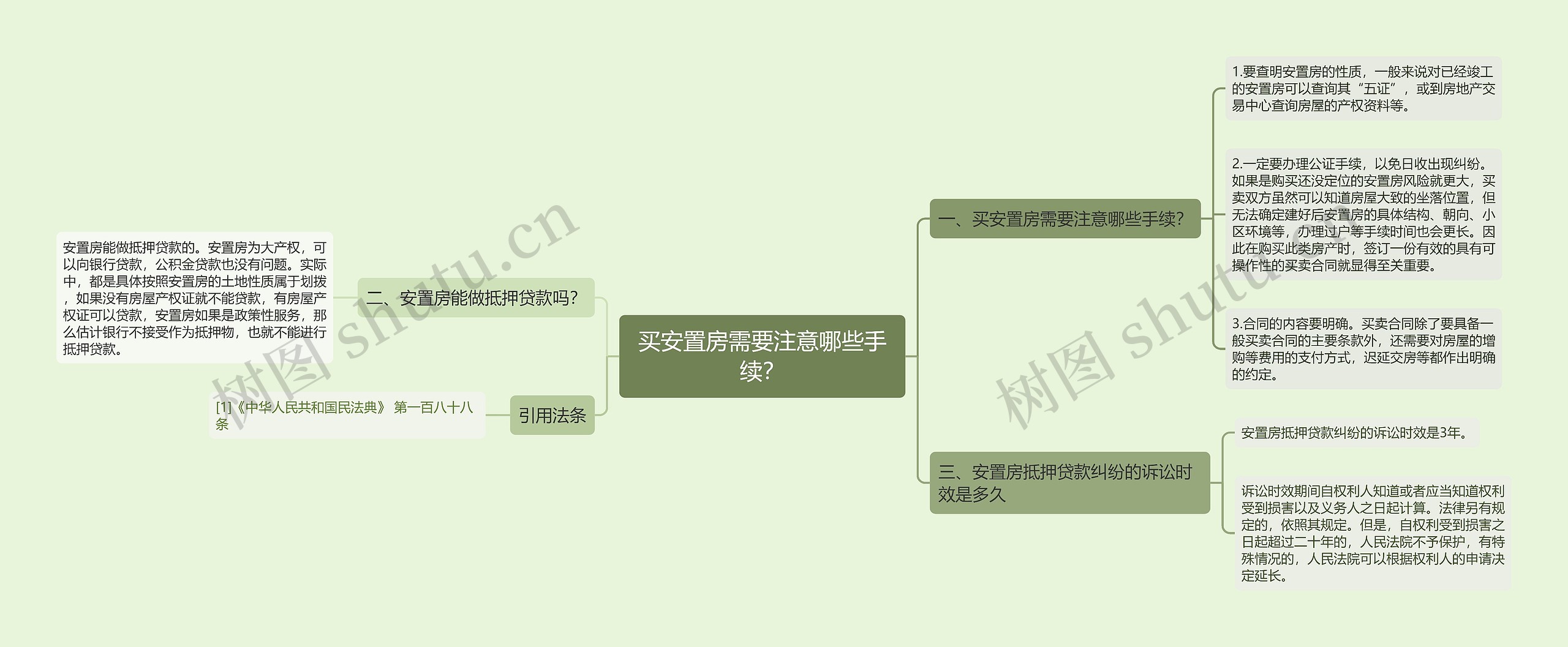 买安置房需要注意哪些手续？