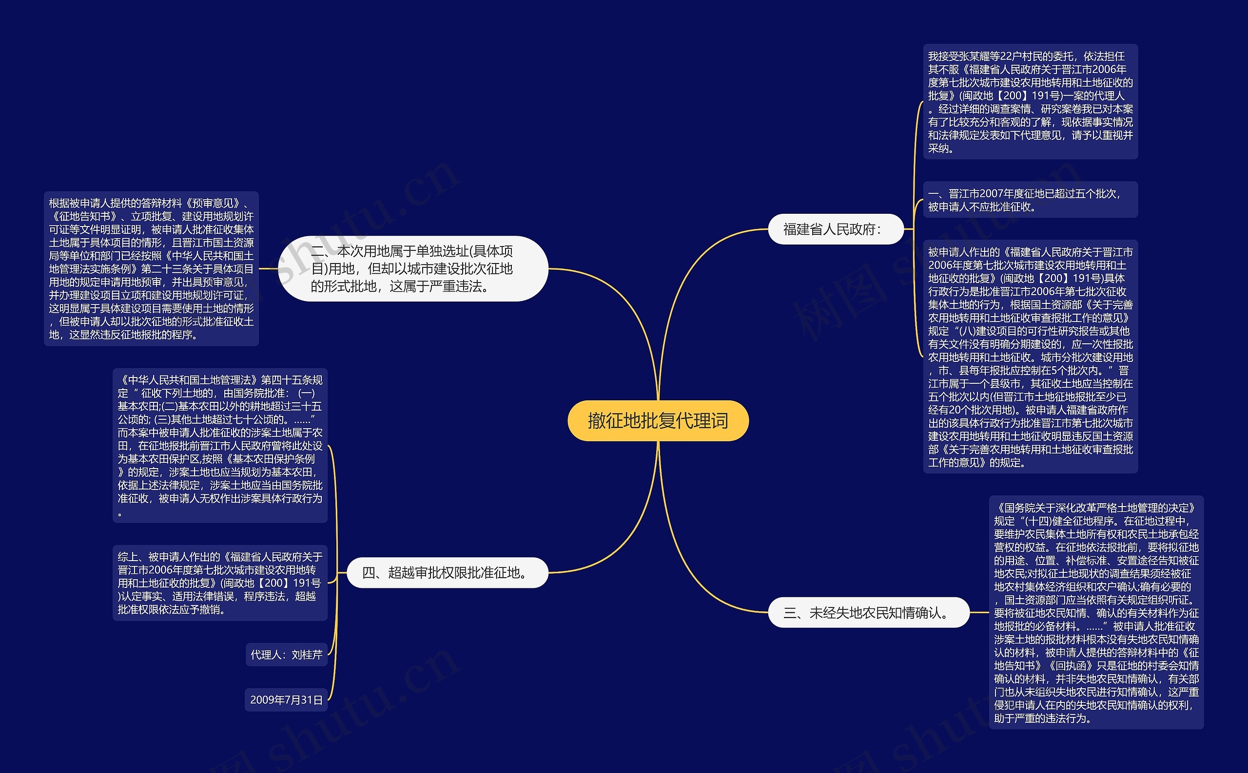 撤征地批复代理词思维导图