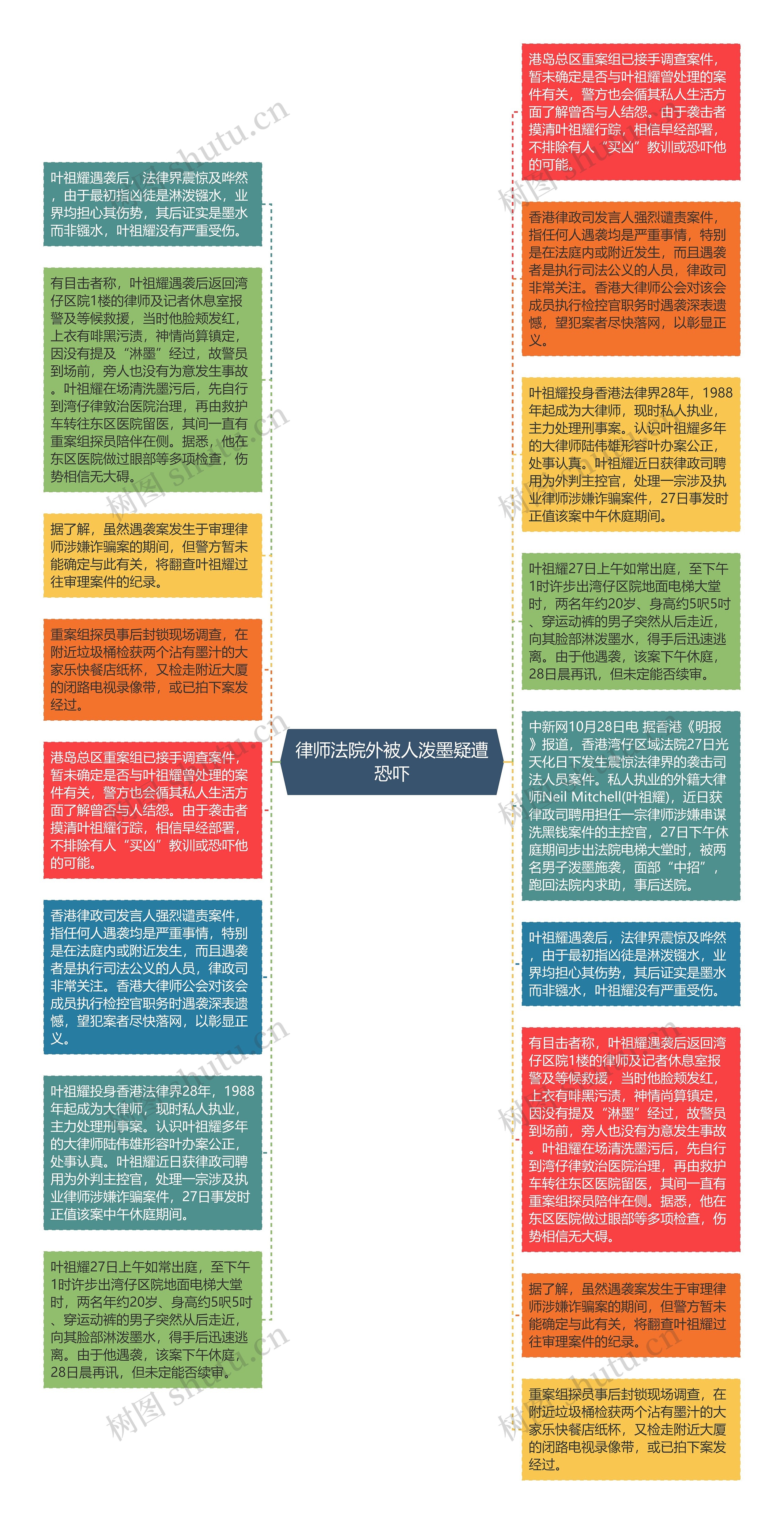 律师法院外被人泼墨疑遭恐吓思维导图