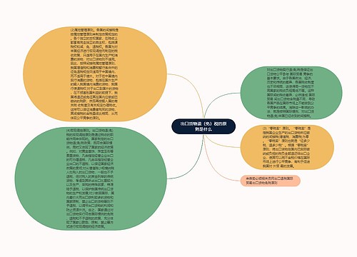 出口货物退（免）税的原则是什么