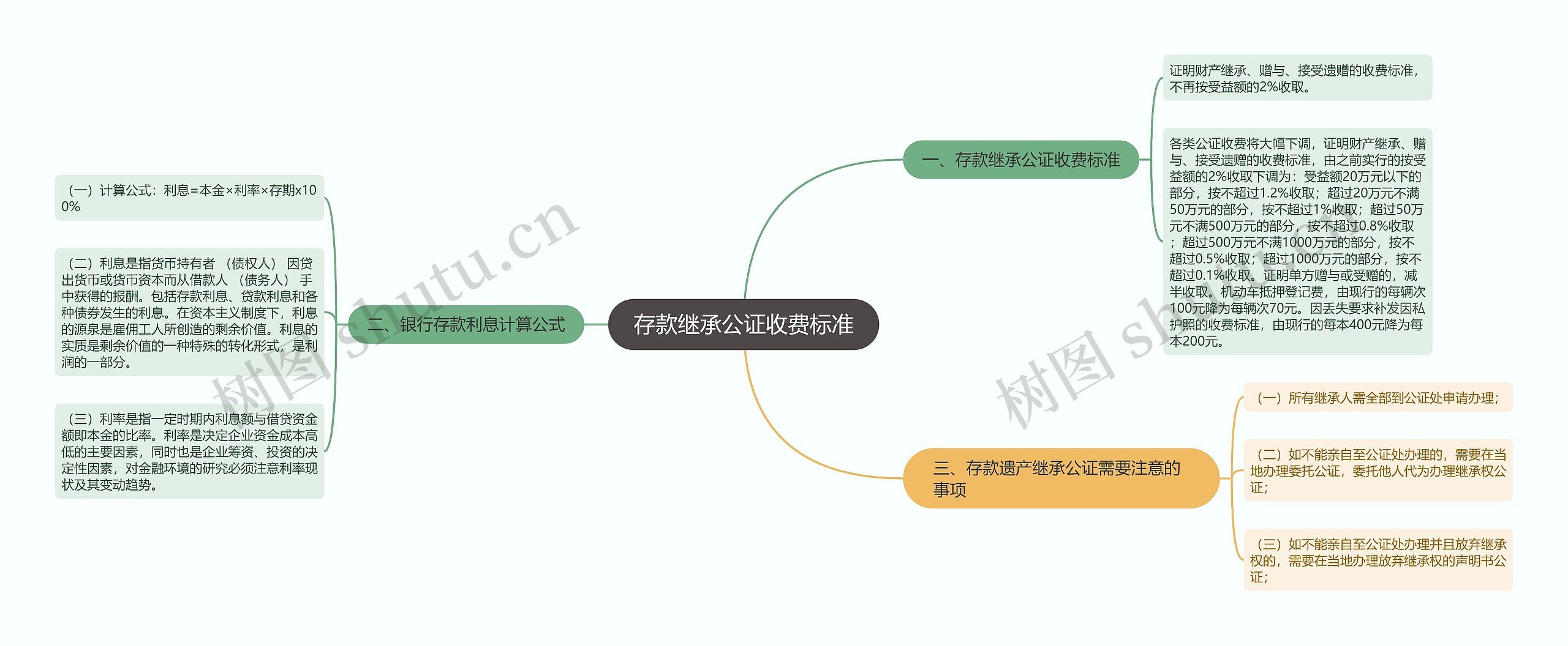 存款继承公证收费标准