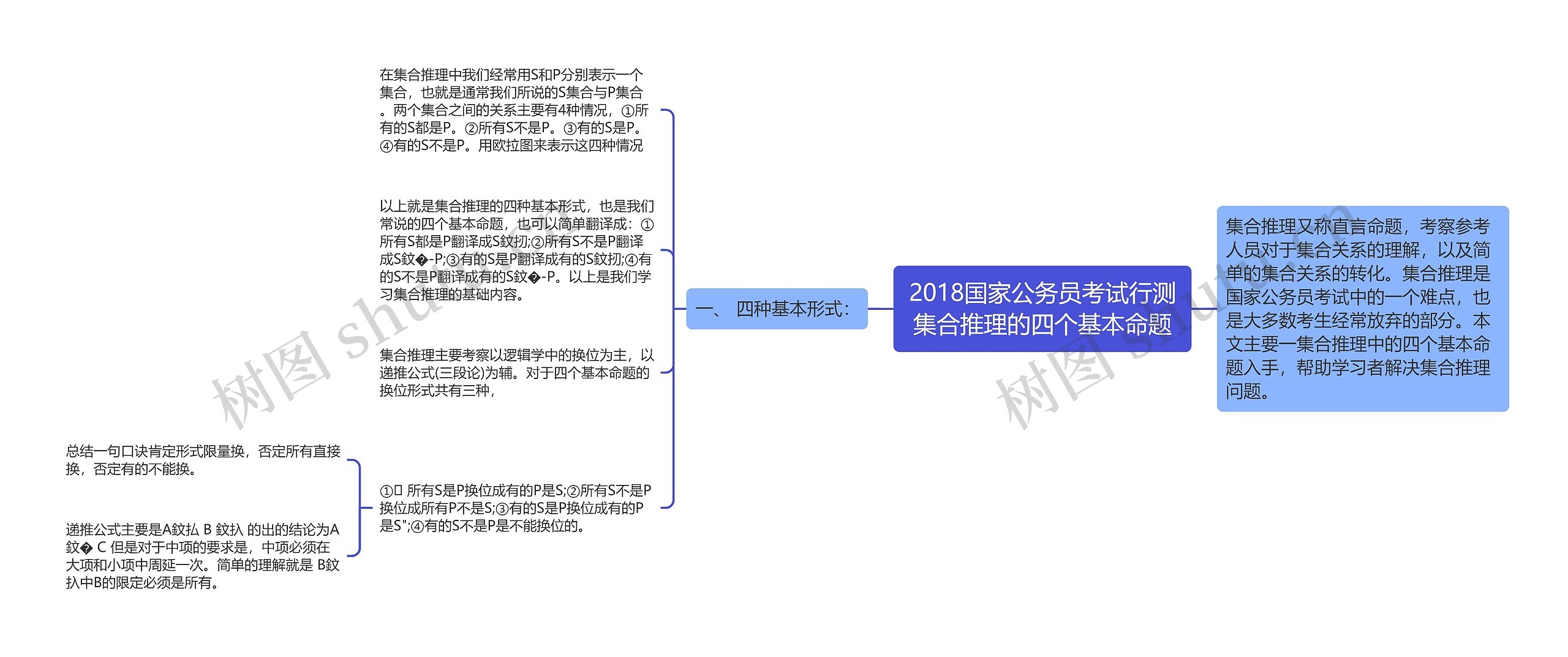 2018国家公务员考试行测集合推理的四个基本命题