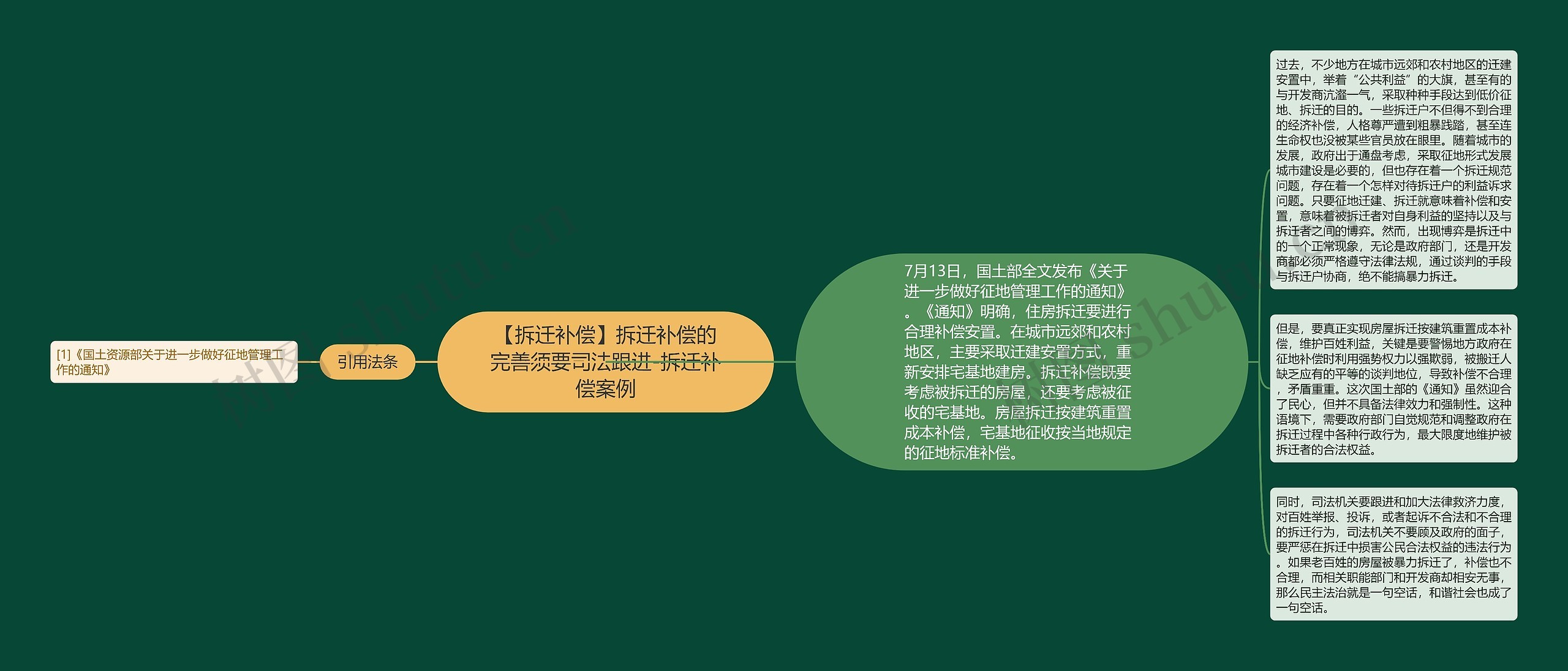 【拆迁补偿】拆迁补偿的完善须要司法跟进-拆迁补偿案例思维导图