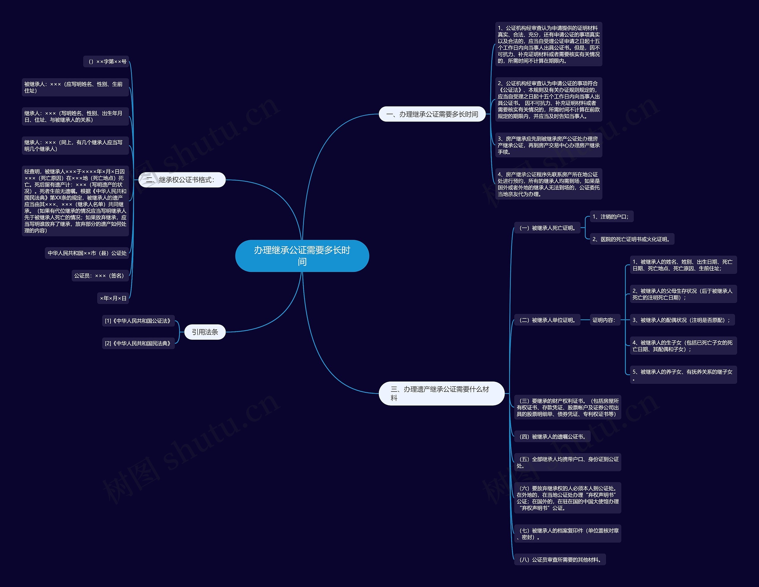 办理继承公证需要多长时间 办理继承公证需要多长时间