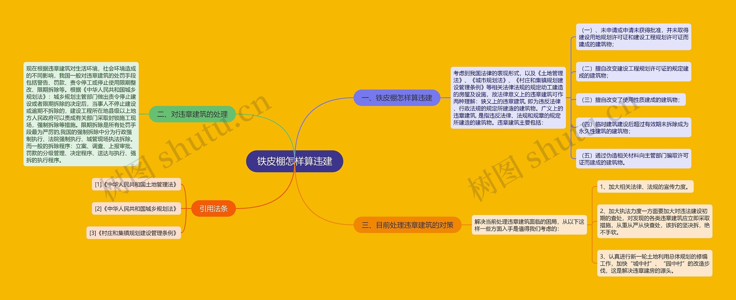 铁皮棚怎样算违建思维导图