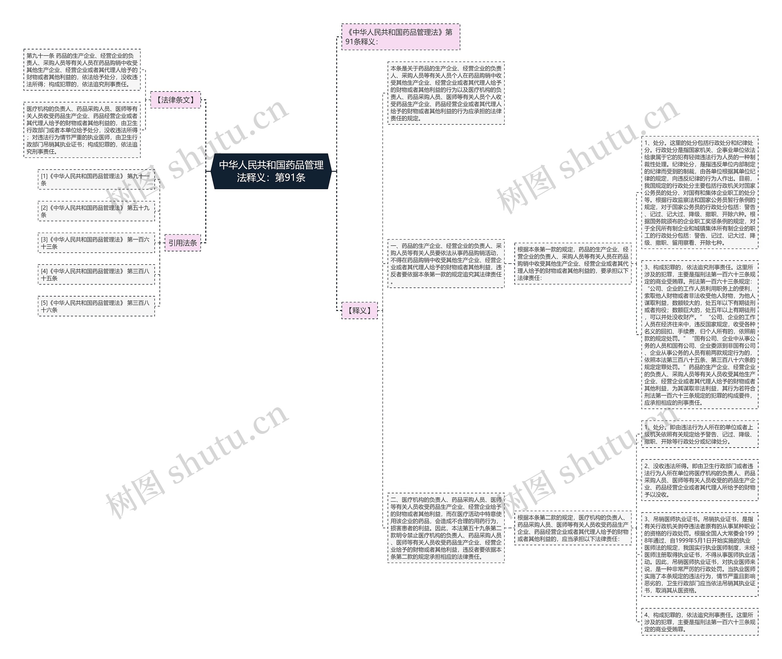 中华人民共和国药品管理法释义:第91条 中华人民共和国药品管理法释义:第91条