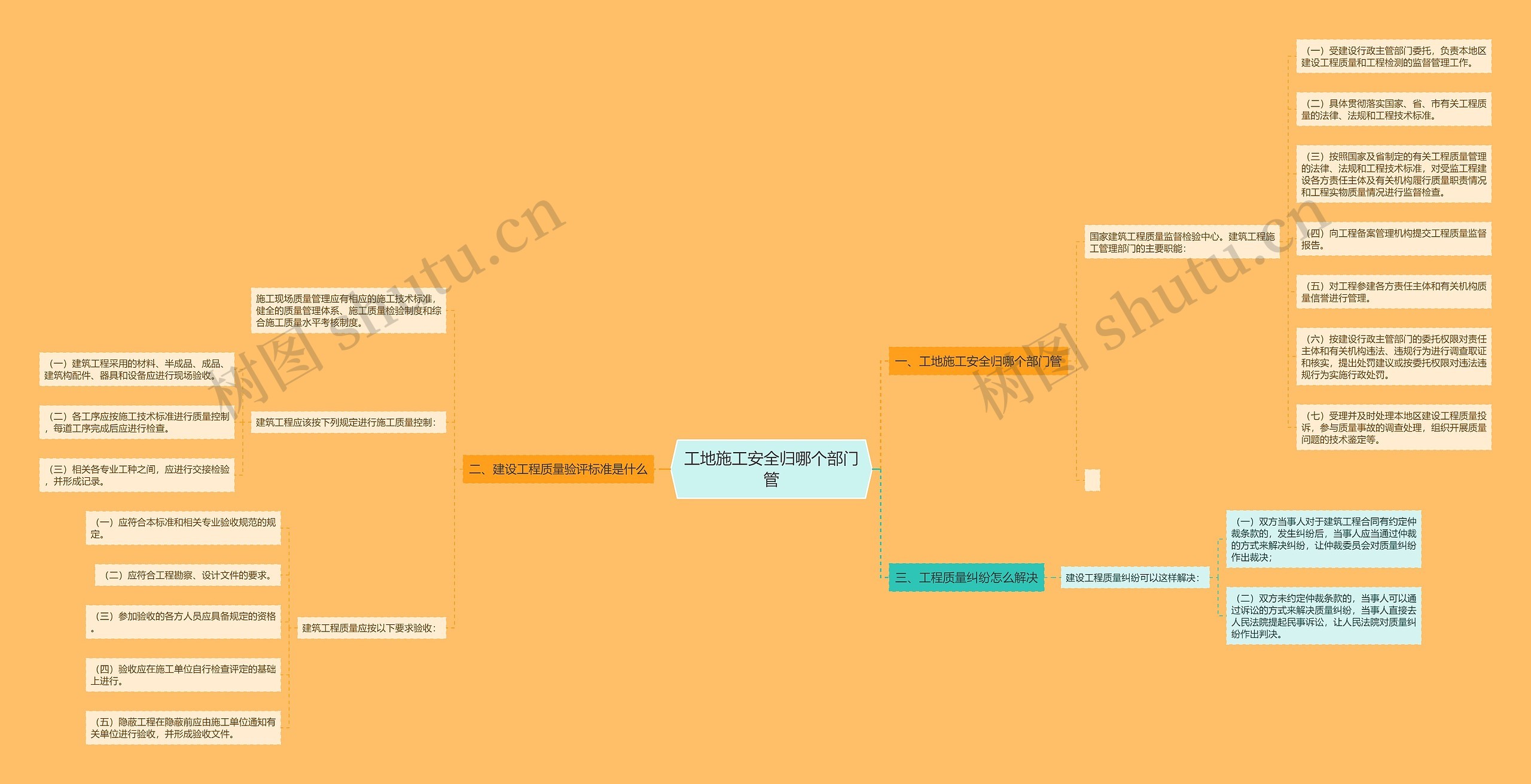 工地施工安全归哪个部门管思维导图