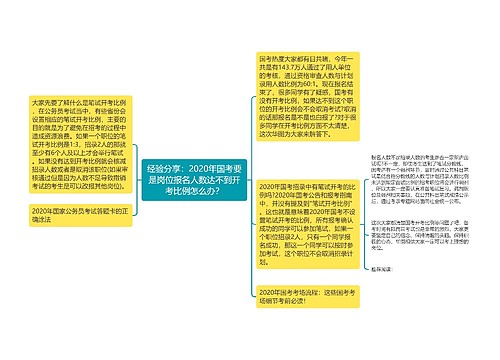 经验分享：2020年国考要是岗位报名人数达不到开考比例怎么办？