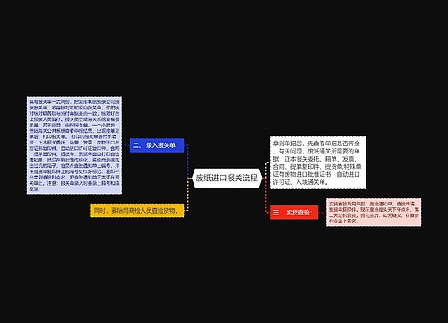 废纸进口报关流程