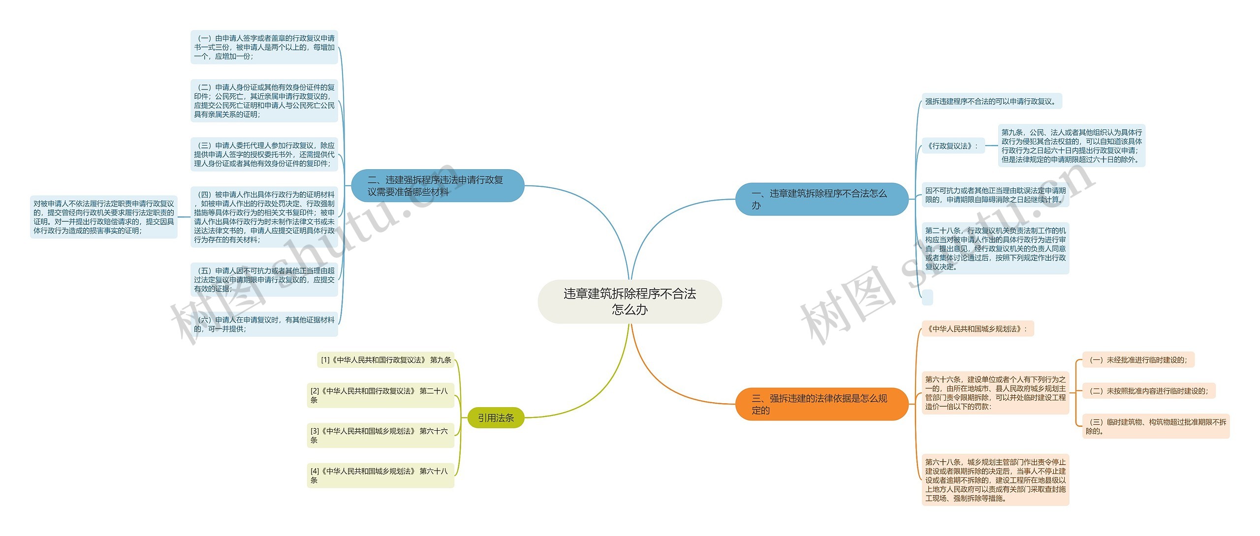 违章建筑拆除程序不合法怎么办思维导图