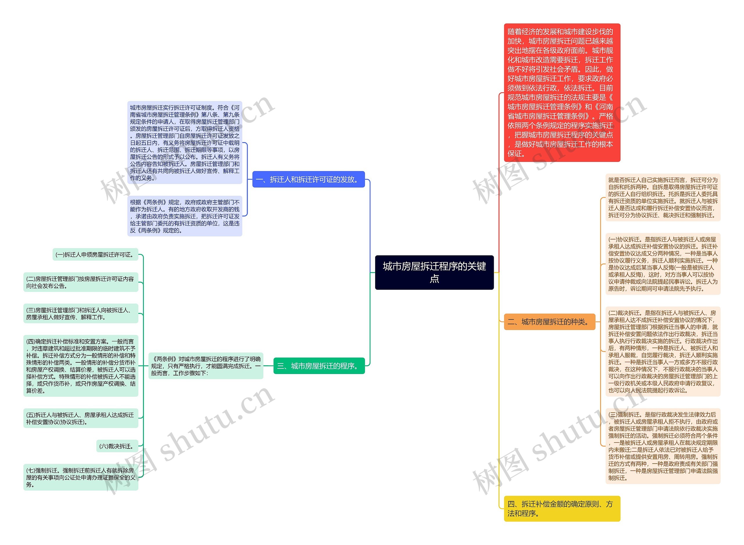 城市房屋拆迁程序的关键点 城市房屋拆迁程序的关键点