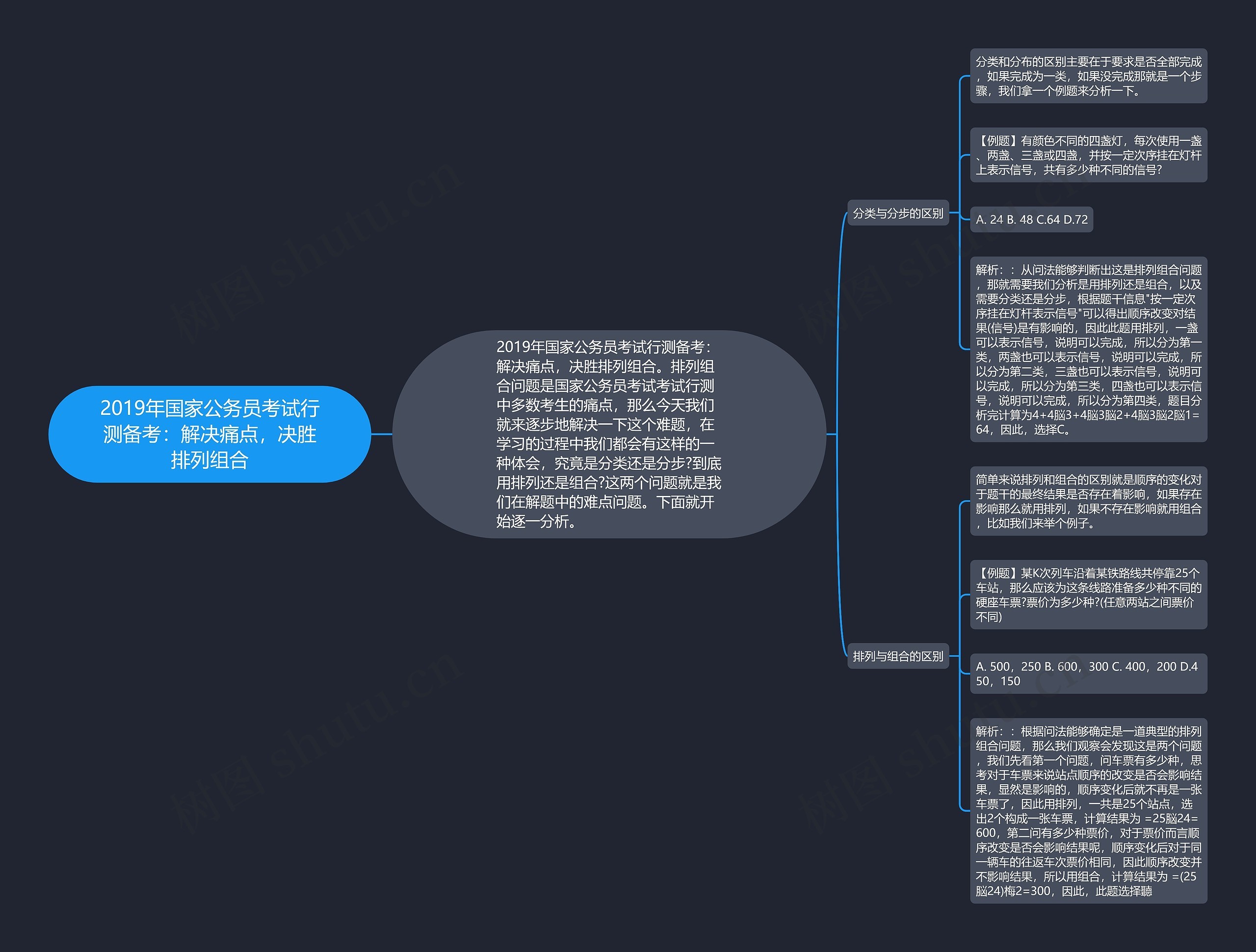 2019年国家公务员考试行测备考：解决痛点，决胜排列组合