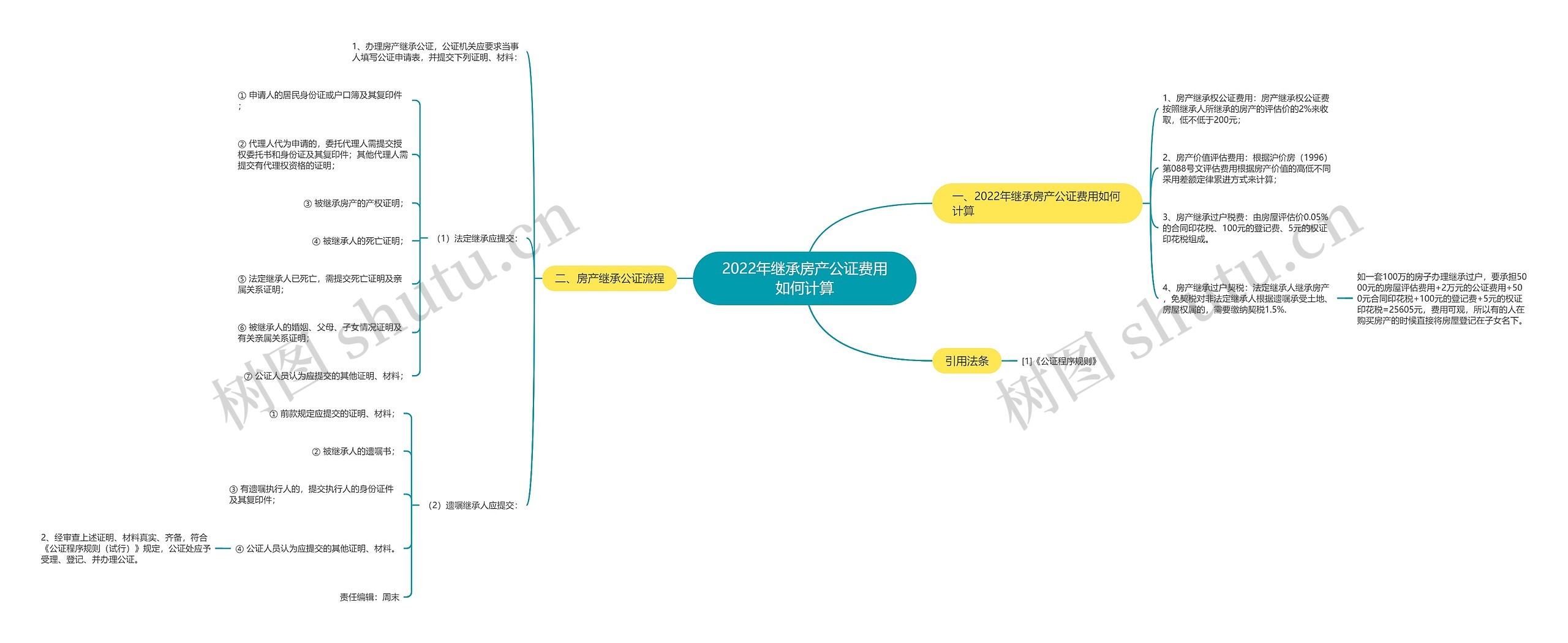 2022年继承房产公证费用如何计算 2022年继承房产公证费用如何计算