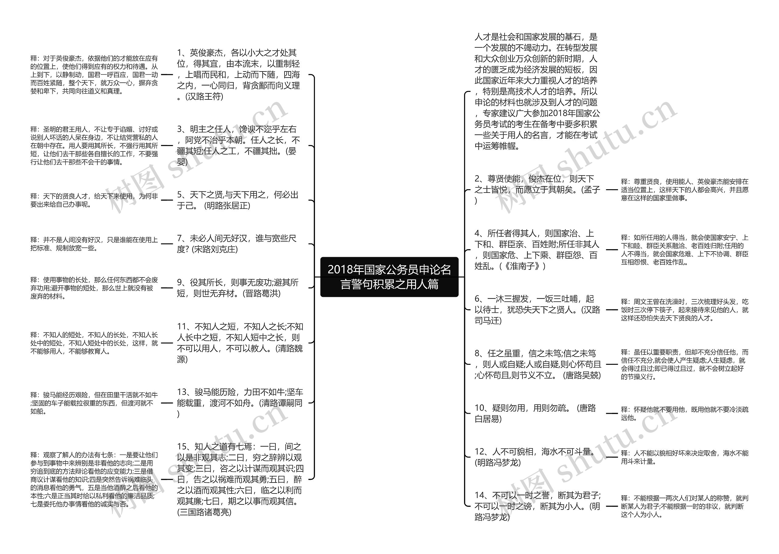 2018年国家公务员申论名言警句积累之用人篇思维导图