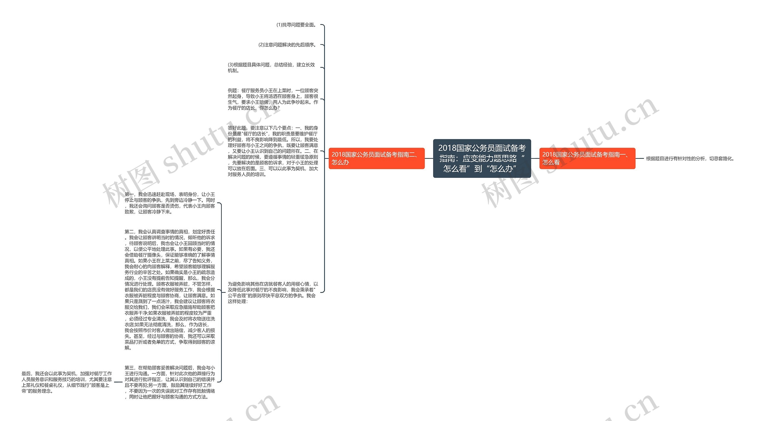 2018国家公务员面试备考指南：应变能力题思路“怎么看”到“怎么办”