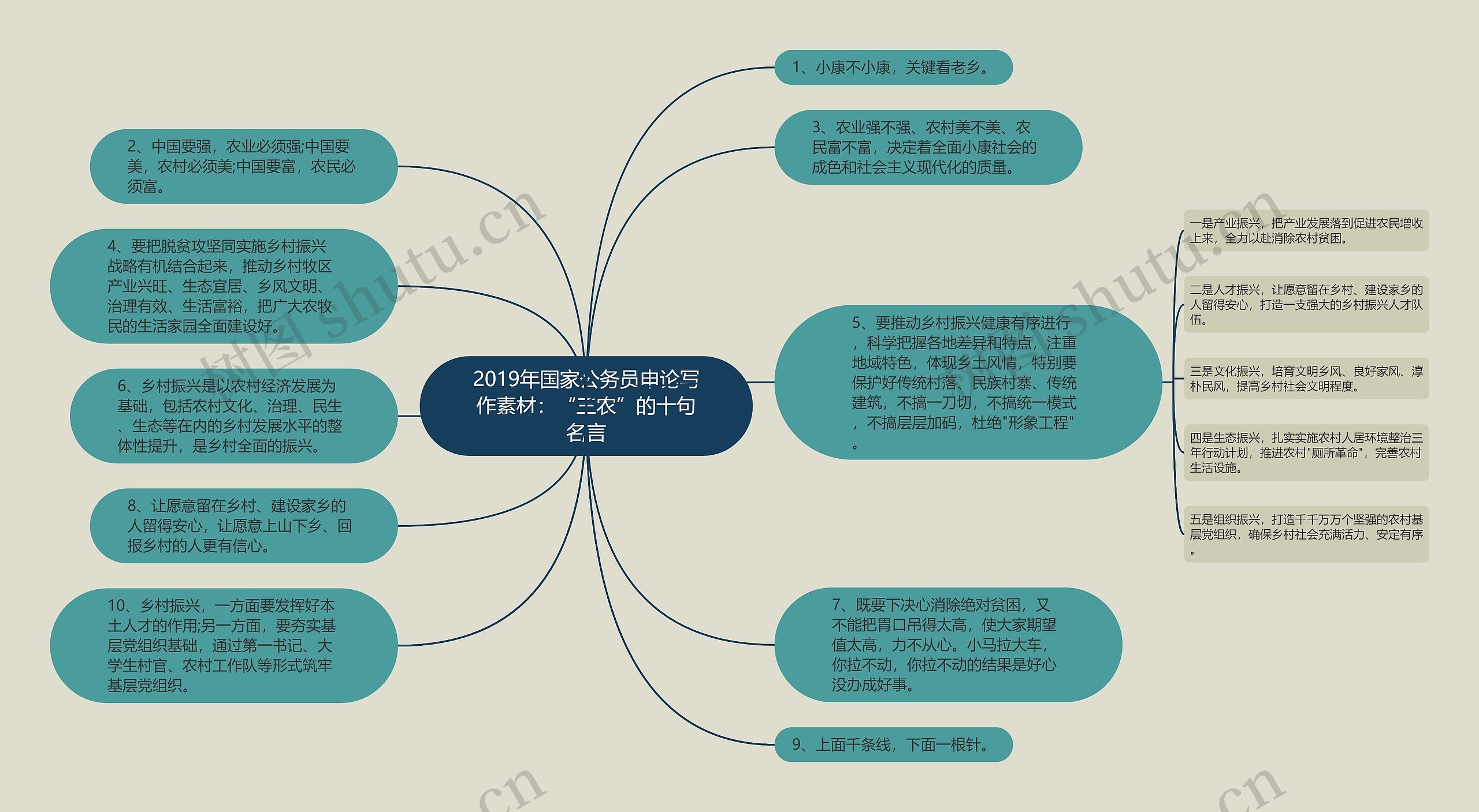 2019年国家公务员申论写作素材：“三农”的十句名言