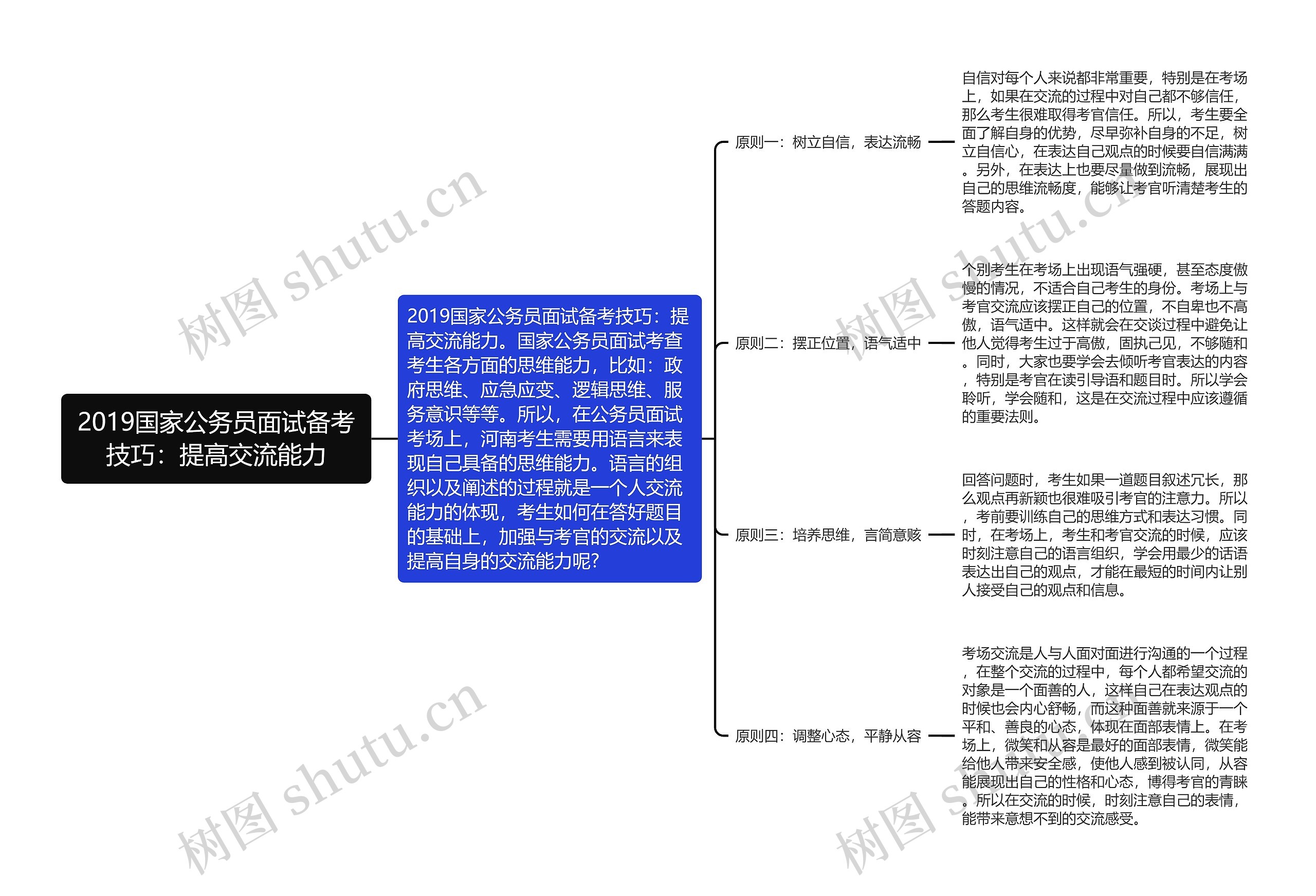 2019国家公务员面试备考技巧：提高交流能力思维导图