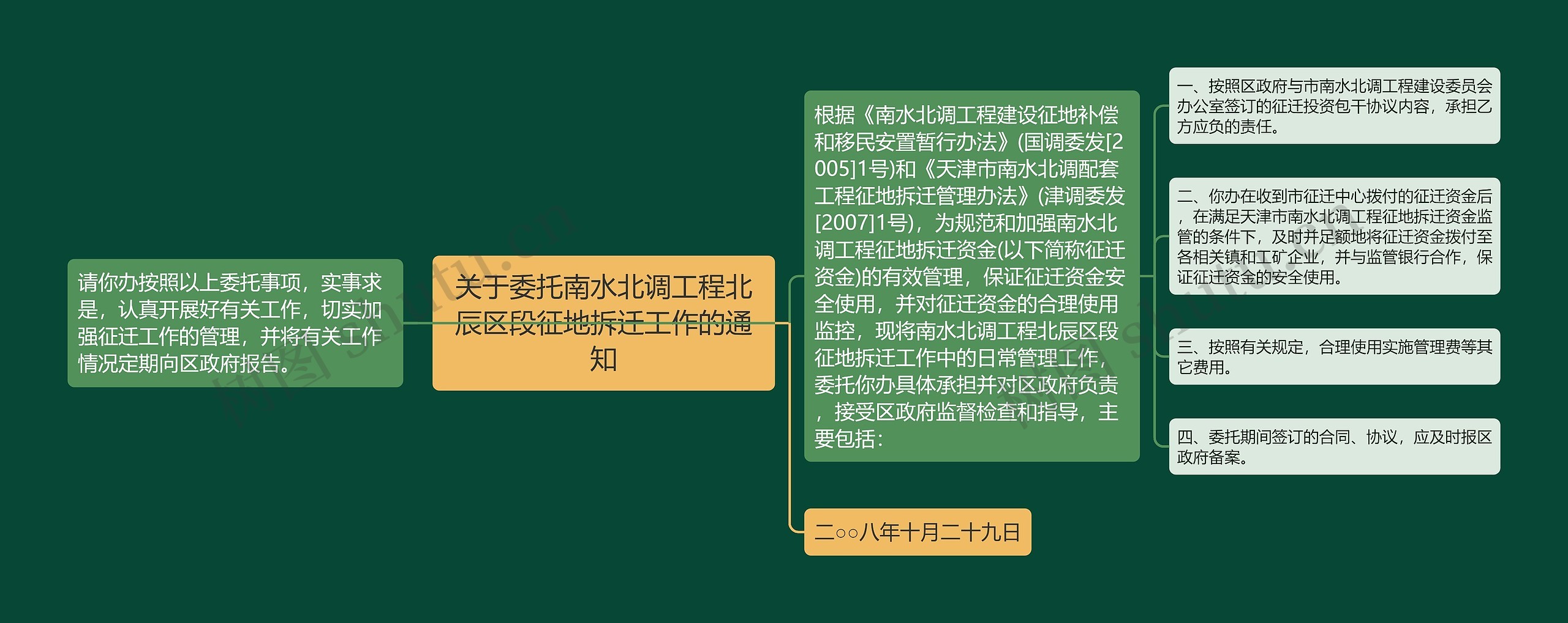 关于委托南水北调工程北辰区段征地拆迁工作的通知思维导图