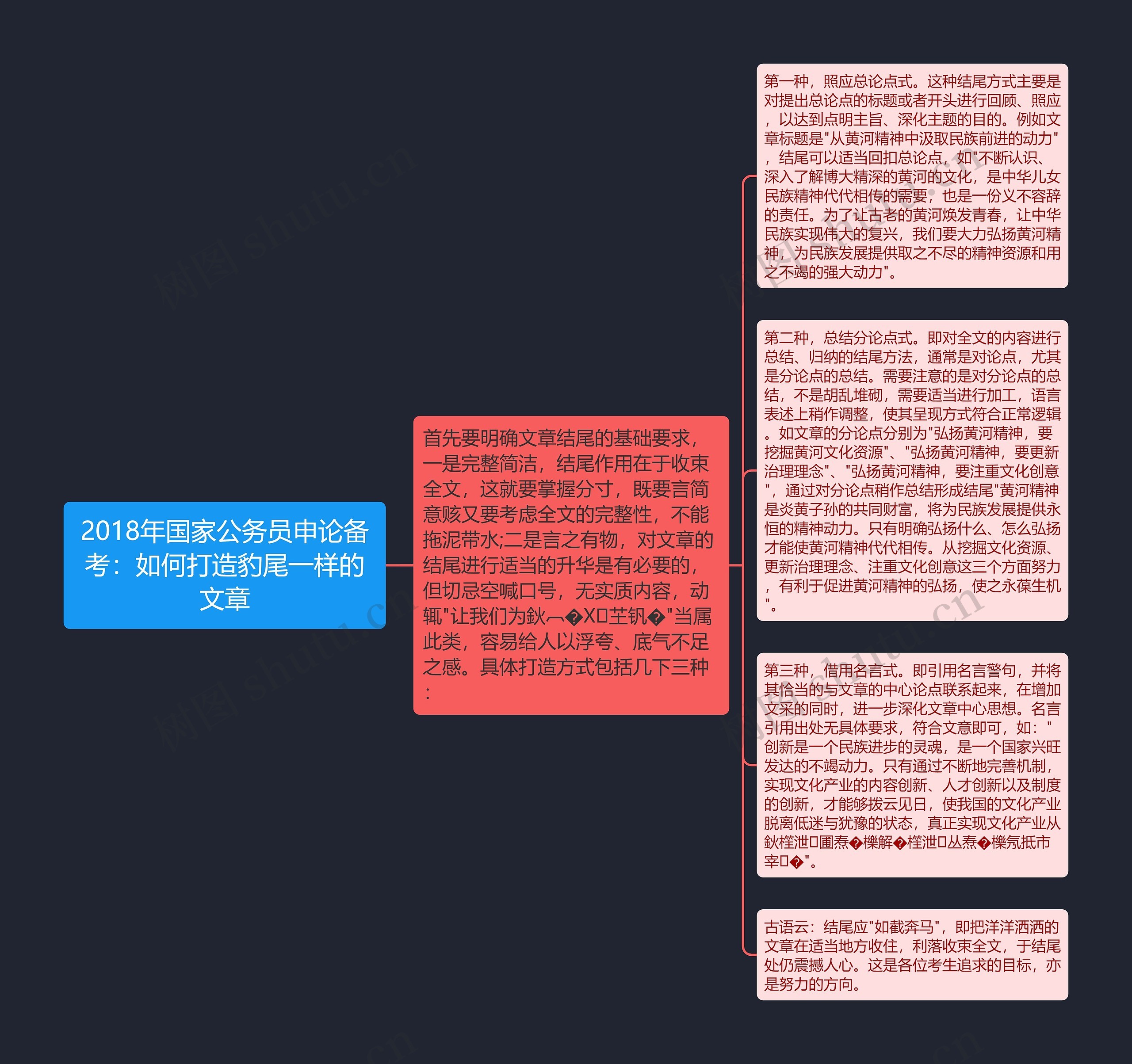 2018年国家公务员申论备考：如何打造豹尾一样的文章