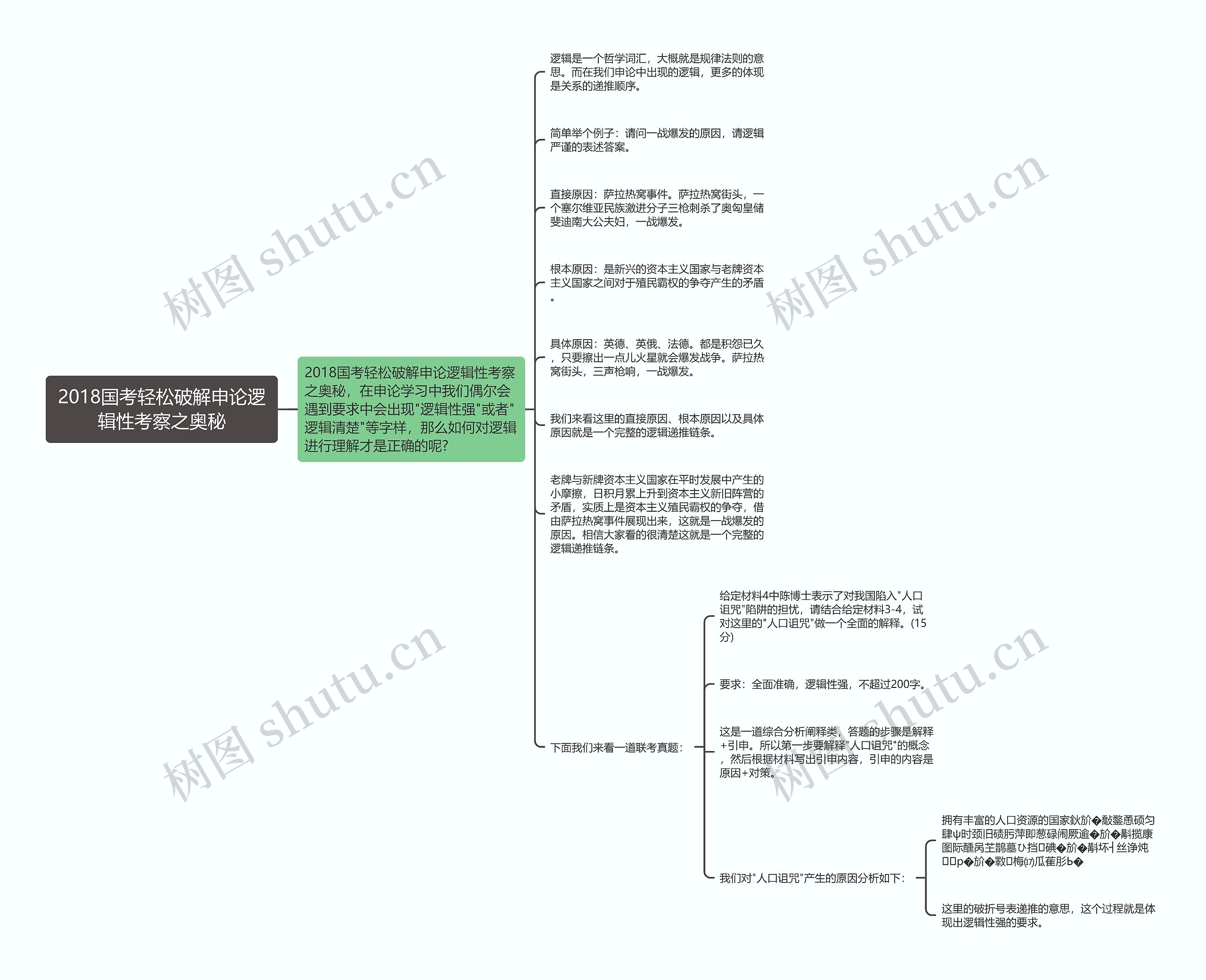 2018国考轻松破解申论逻辑性考察之奥秘思维导图