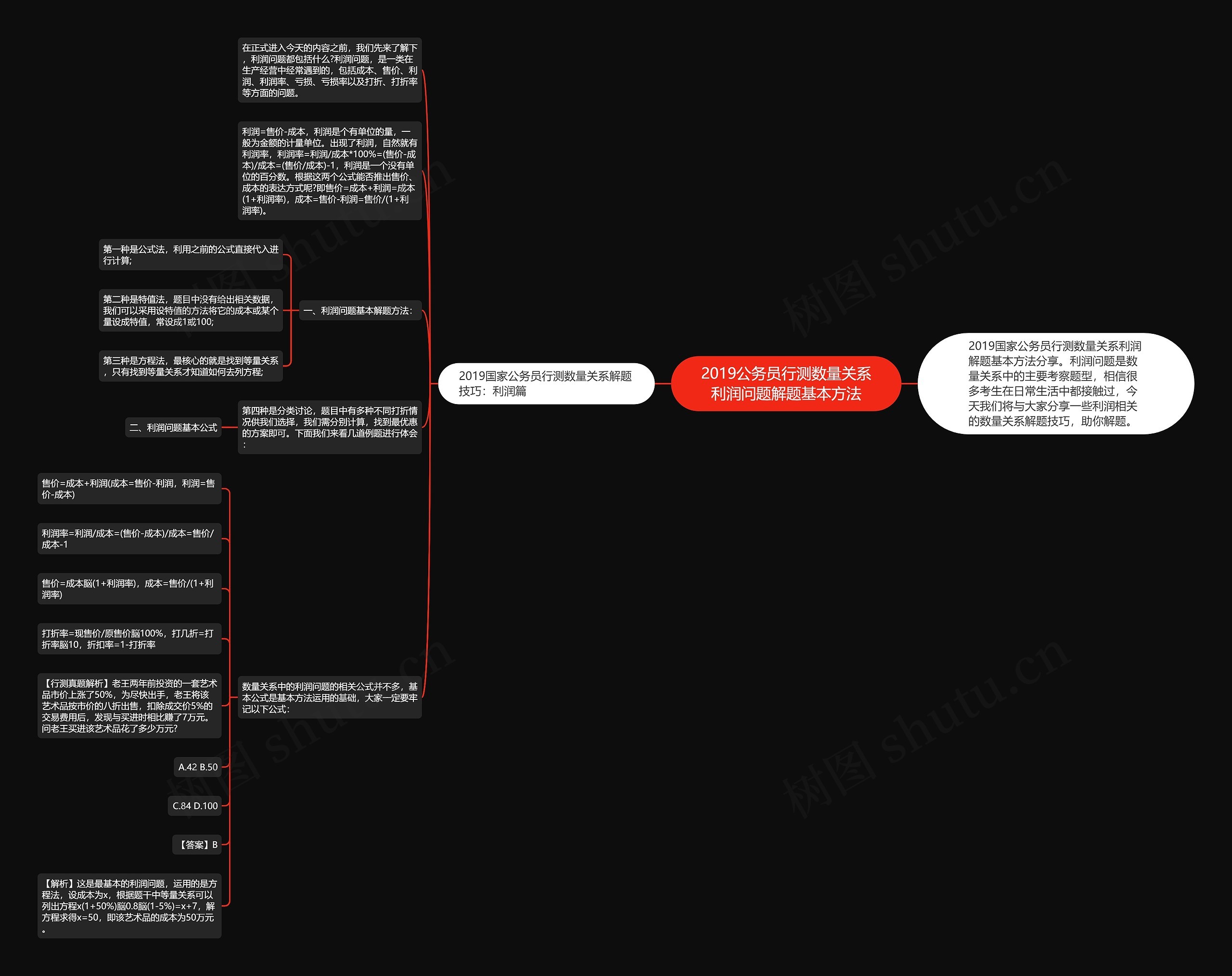 2019公务员行测数量关系利润问题解题基本方法思维导图