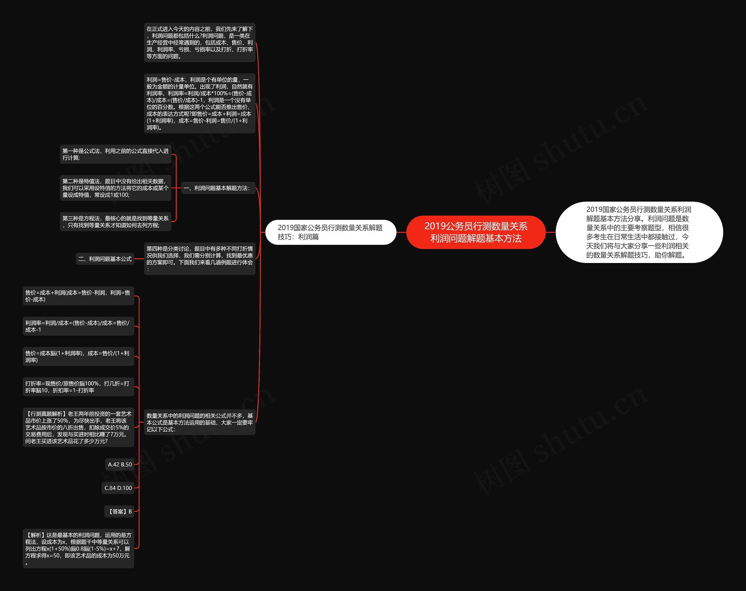 2019公务员行测数量关系利润问题解题基本方法 2019公务员行测数量关系利润问题解题基本方法