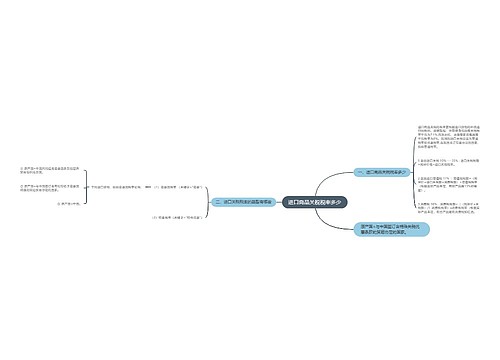 进口商品关税税率多少