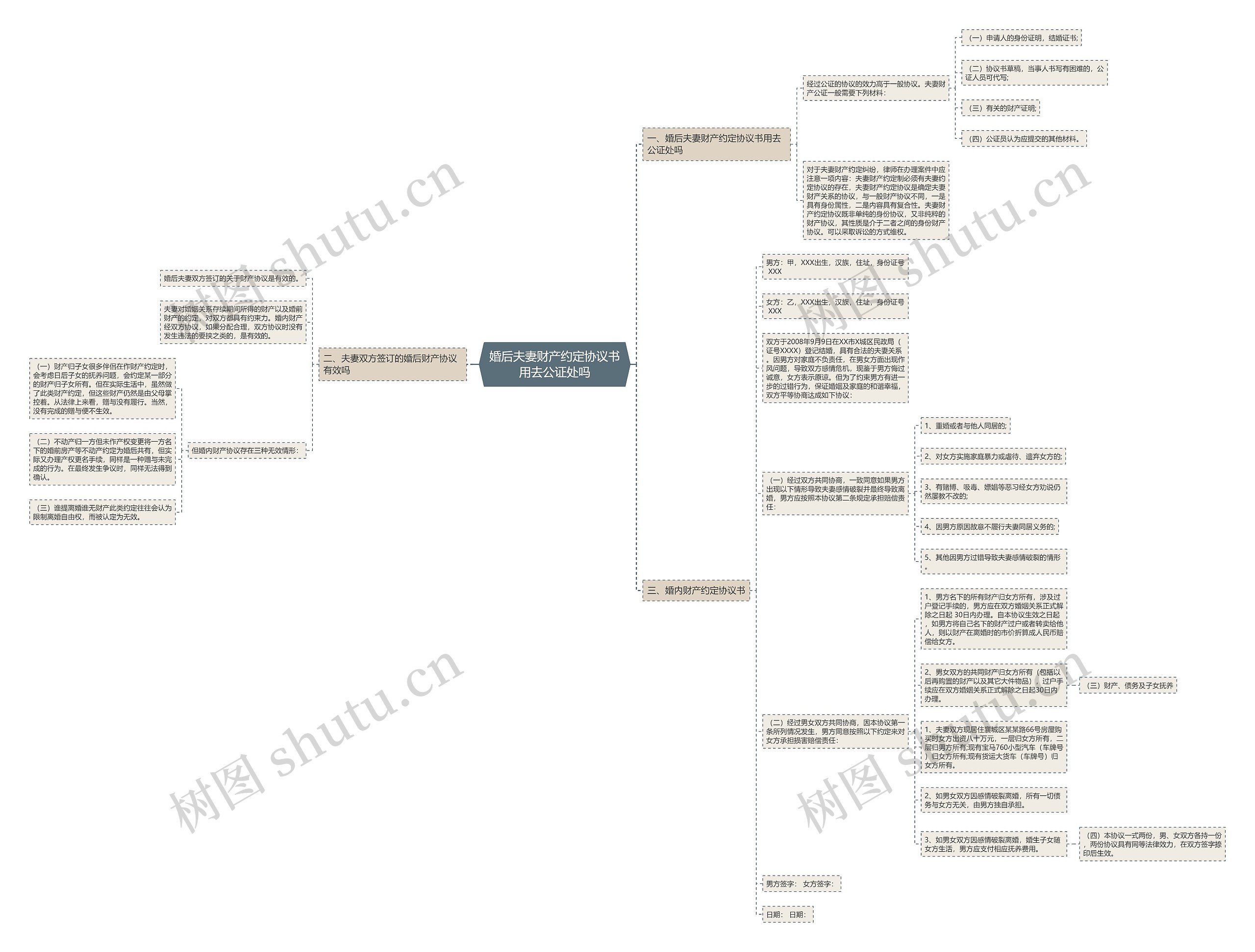 婚后夫妻财产约定协议书用去公证处吗 婚后夫妻财产约定协议书用去公证处吗