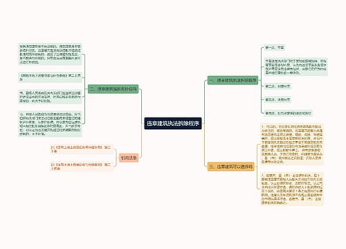 违章建筑执法拆除程序