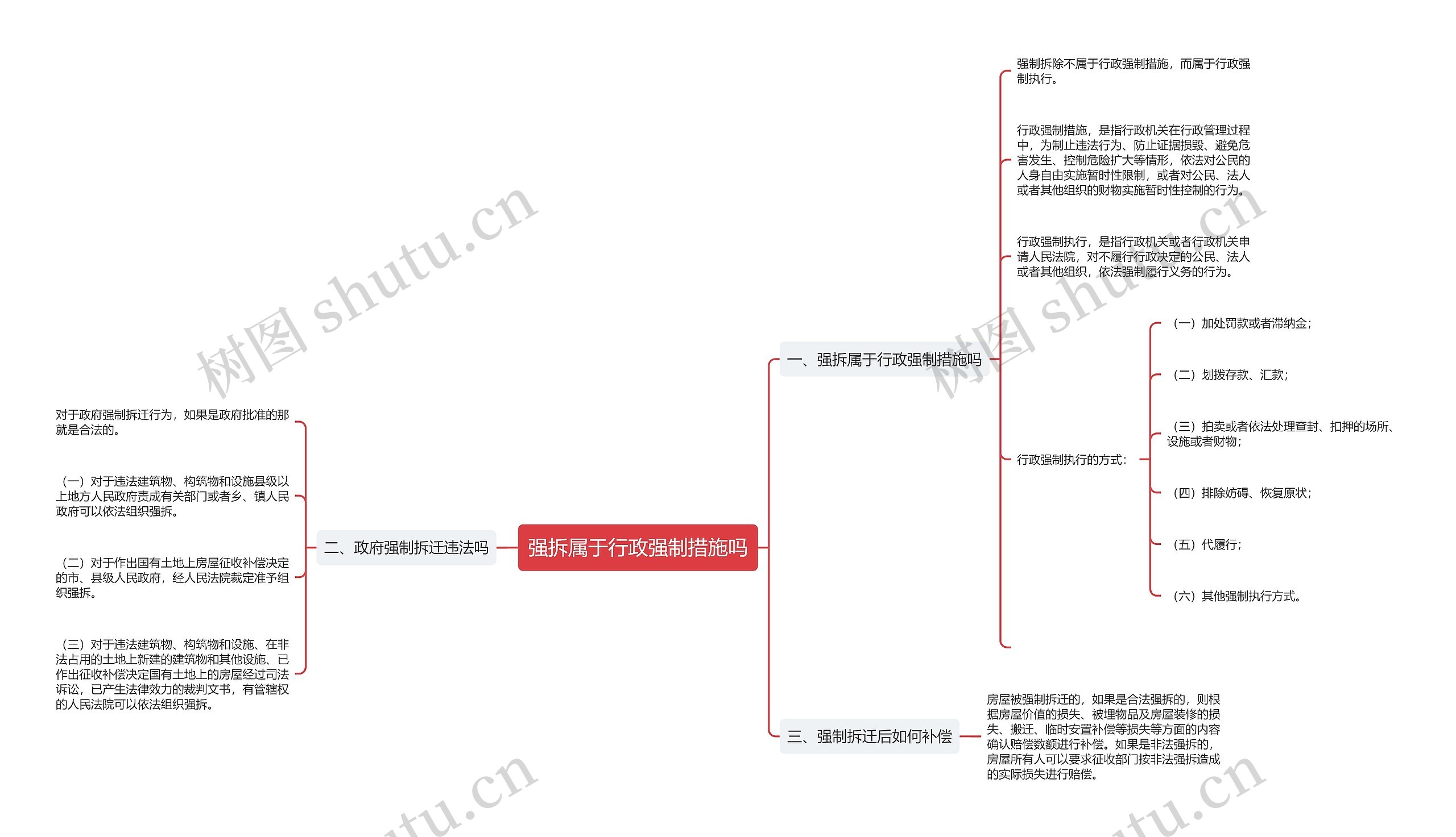 强拆属于行政强制措施吗思维导图