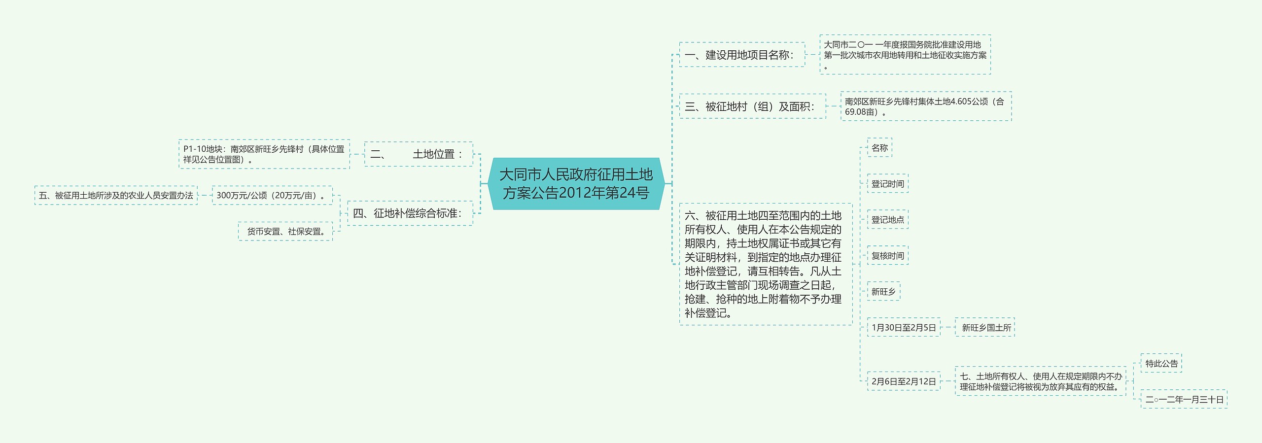 大同市人民政府征用土地方案公告2012年第24号