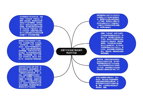 全国"打非治违"查处案件将近87万起