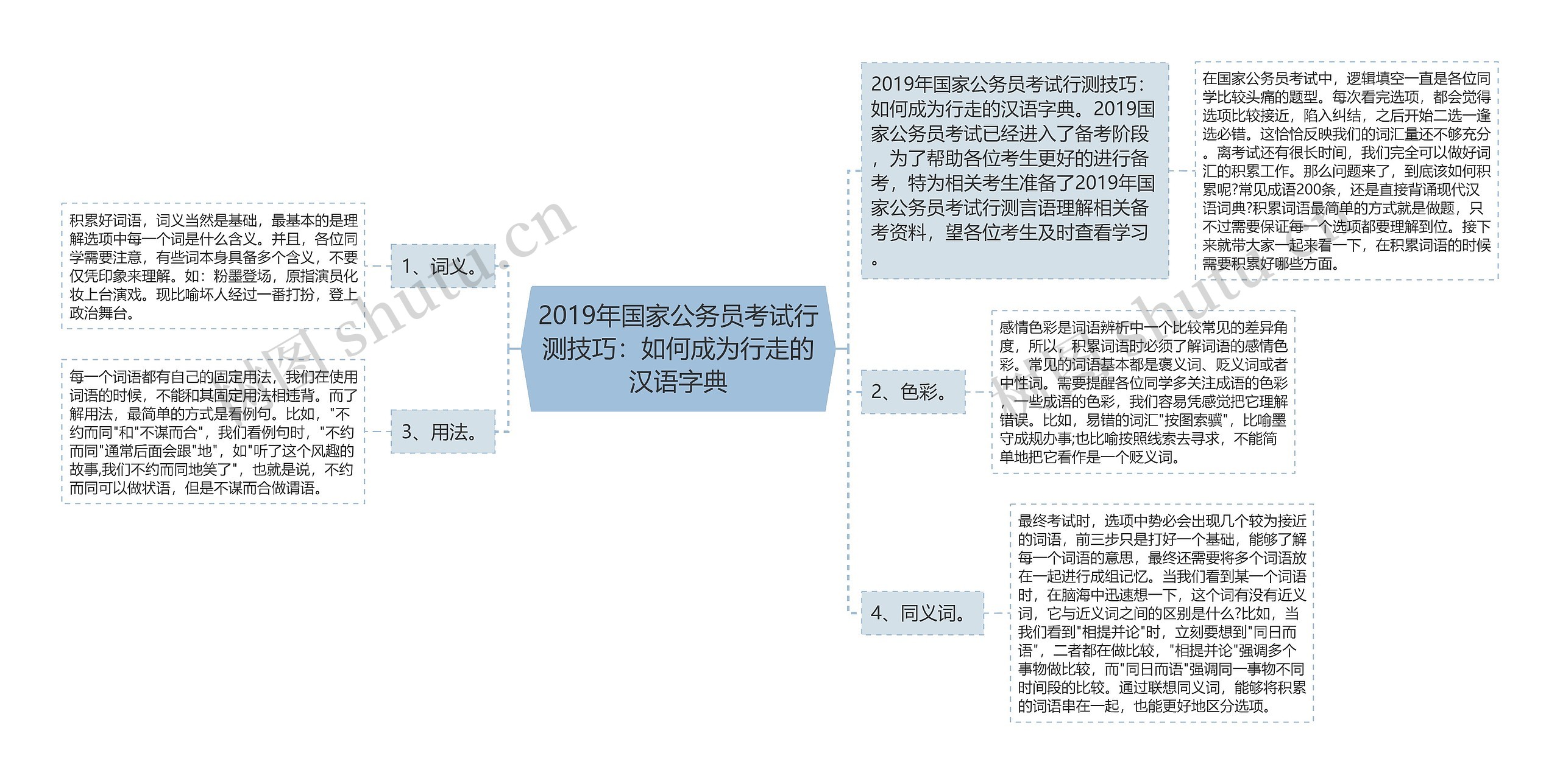 2019年国家公务员考试行测技巧：如何成为行走的汉语字典思维导图