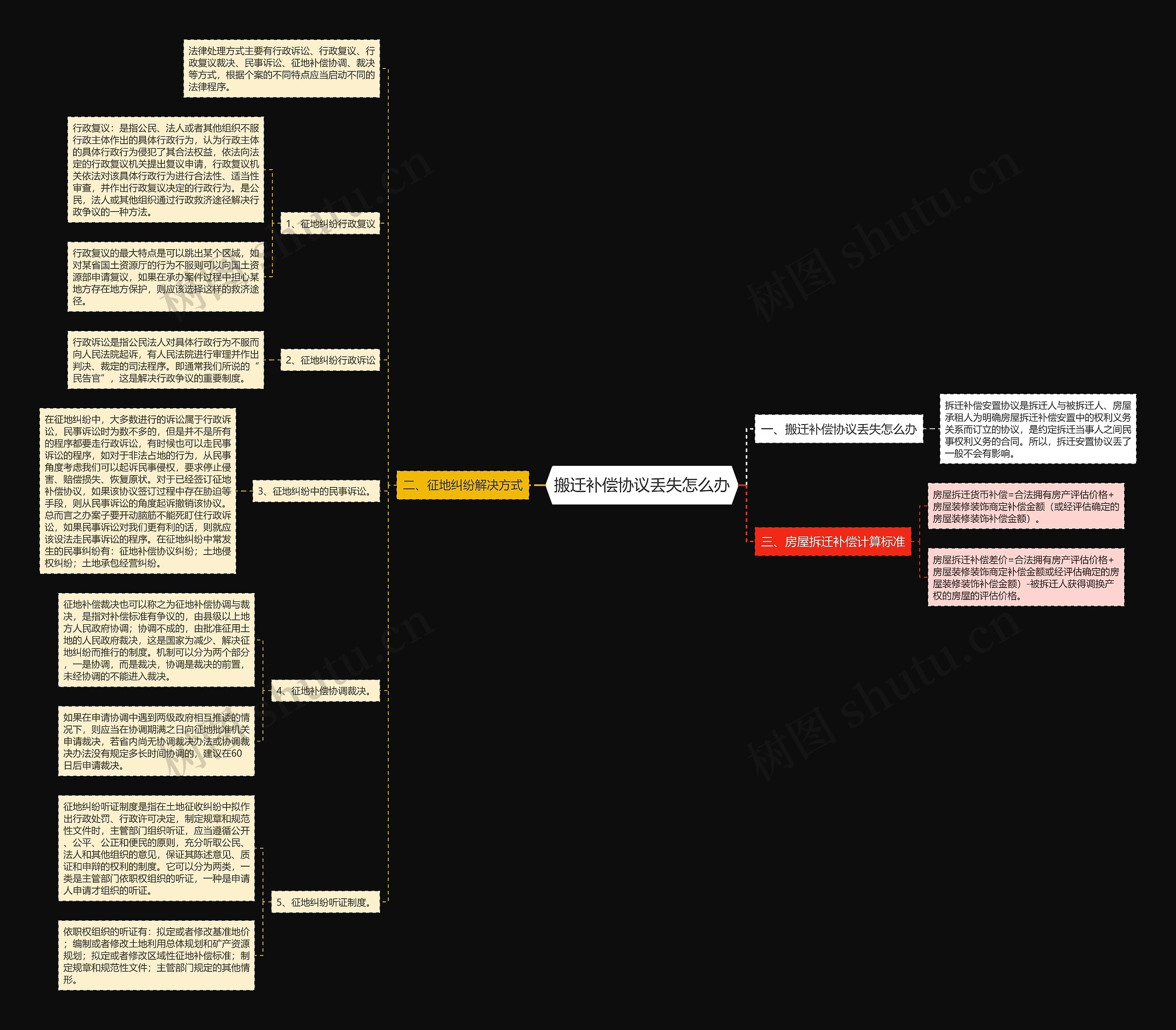 搬迁补偿协议丢失怎么办 搬迁补偿协议丢失怎么办