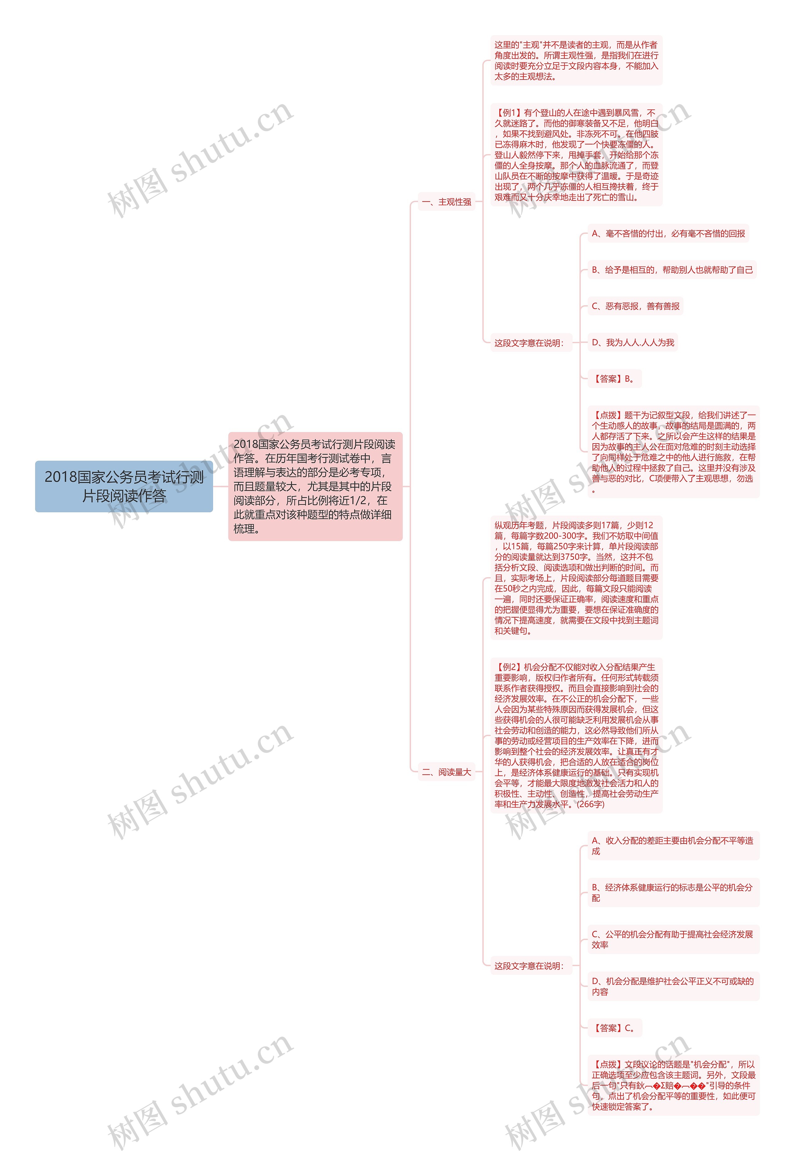 2018国家公务员考试行测片段阅读作答思维导图