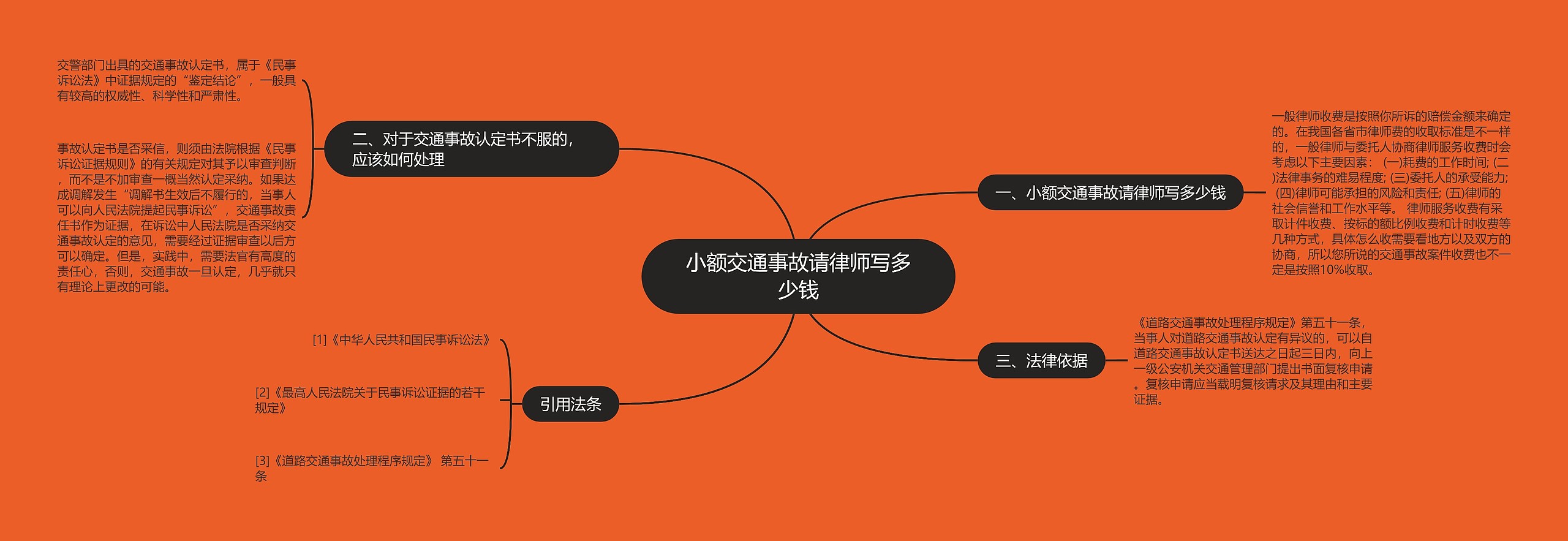 小额交通事故请律师写多少钱 小额交通事故请律师写多少钱