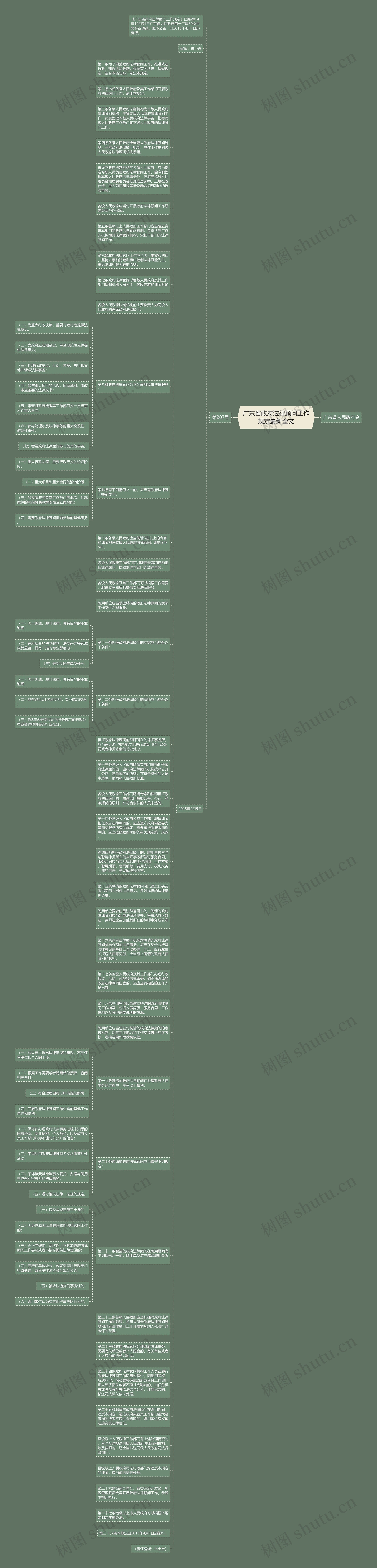 广东省政府法律顾问工作规定最新全文思维导图