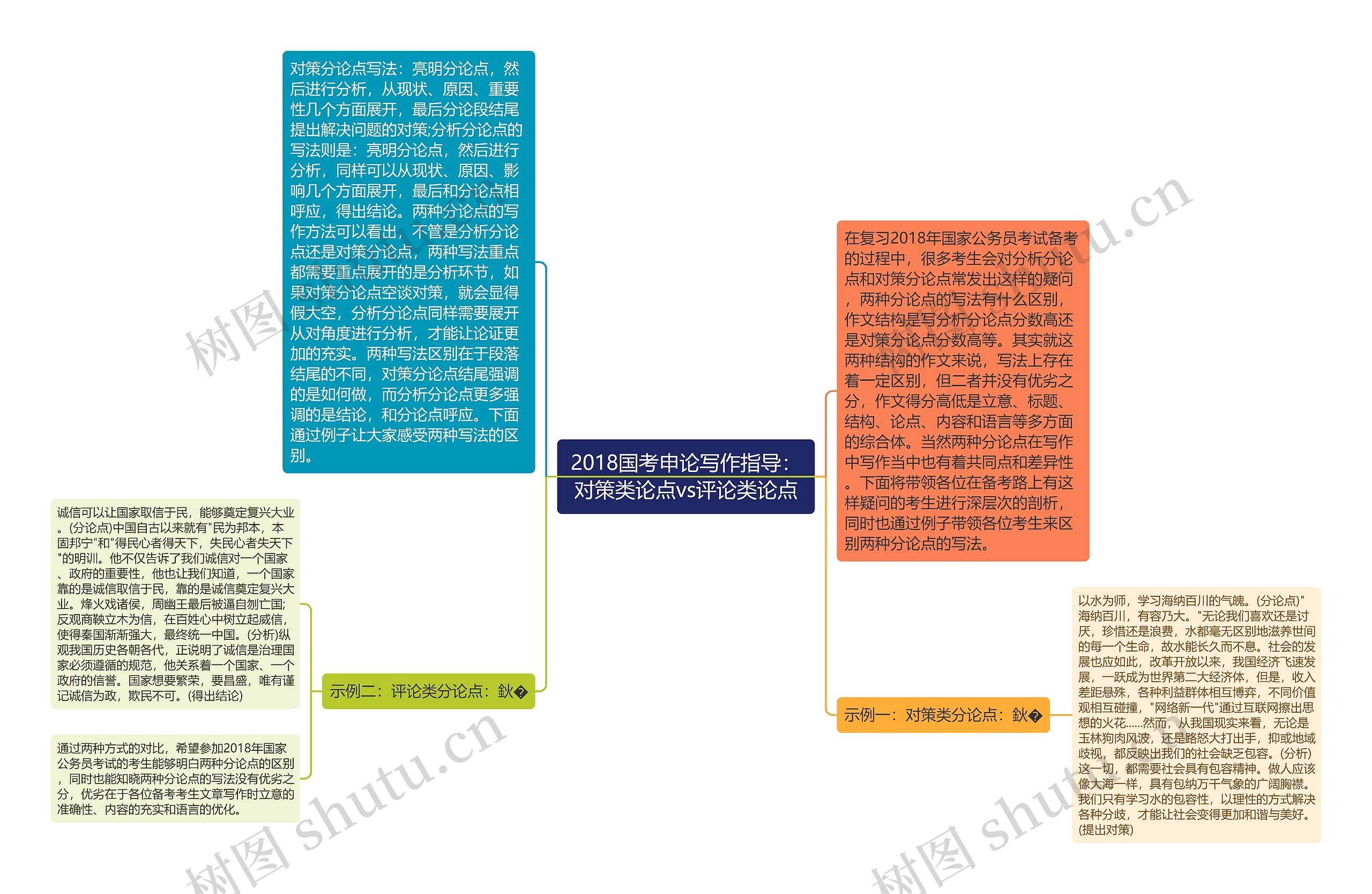 2018国考申论写作指导：对策类论点vs评论类论点