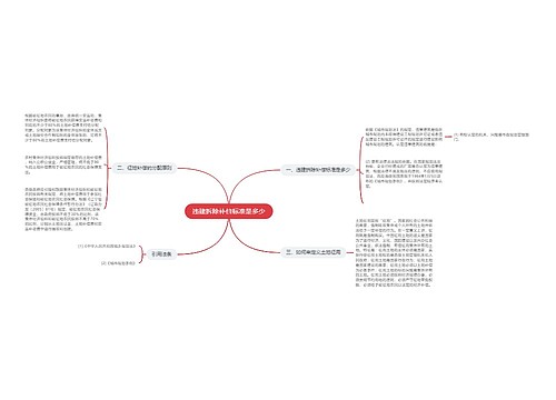 违建拆除补偿标准是多少