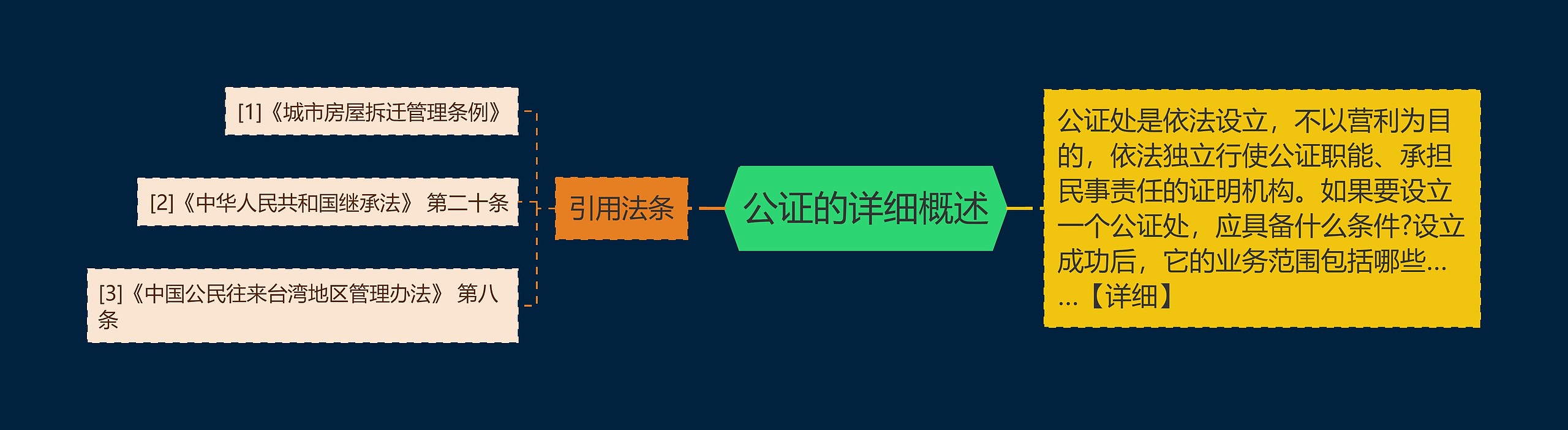 公证的详细概述 公证的详细概述