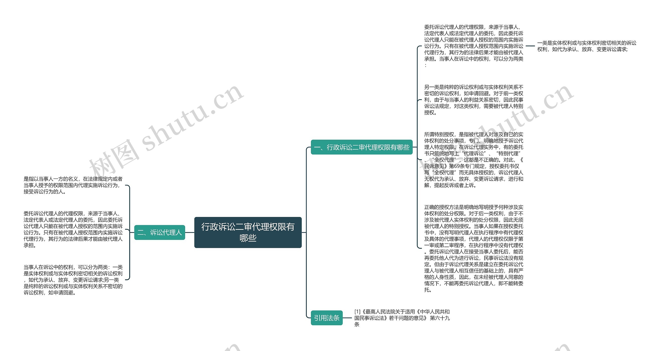 行政诉讼二审代理权限有哪些思维导图