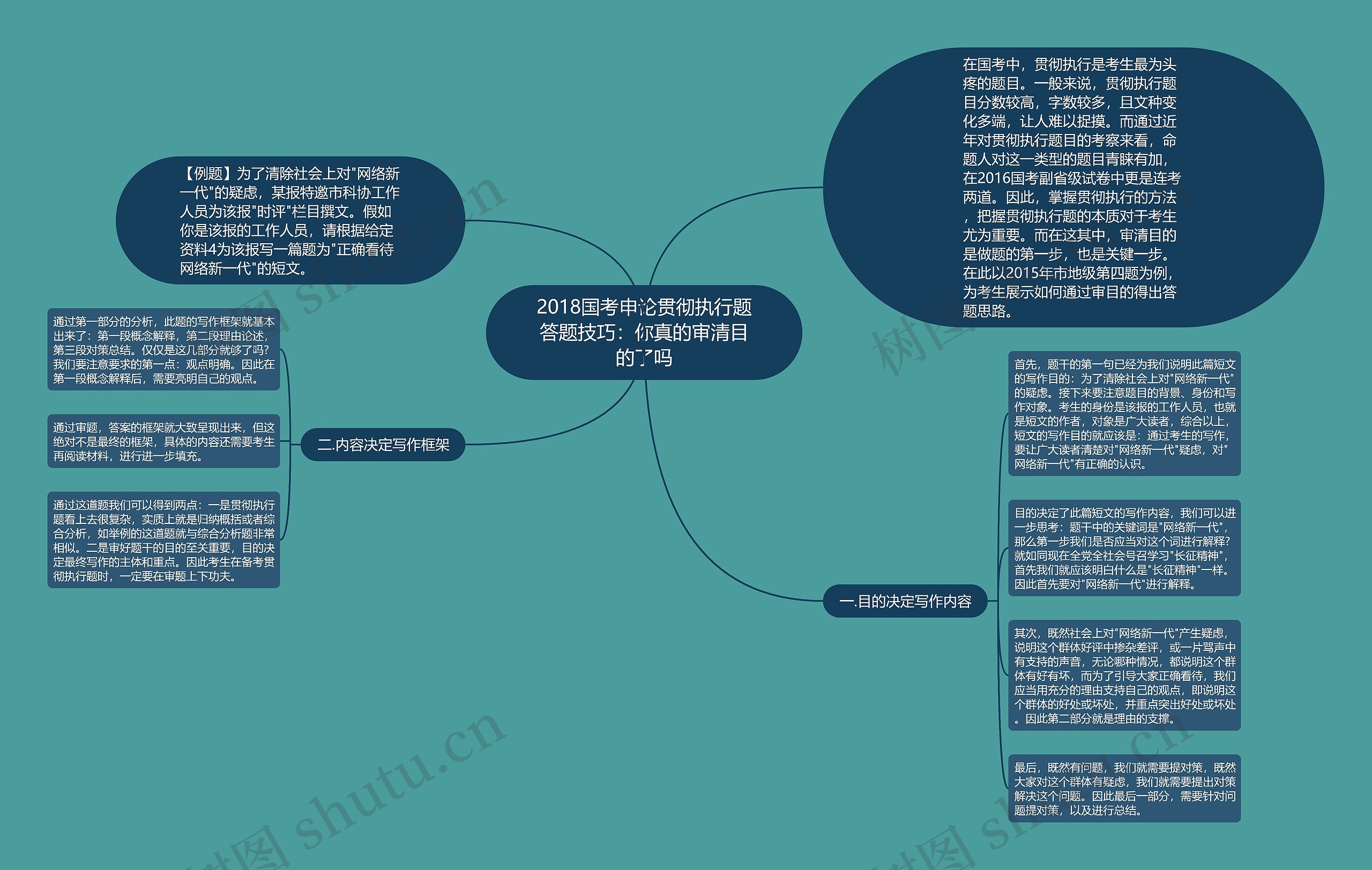 2018国考申论贯彻执行题答题技巧:你真的审清目的了吗 2018国考申论贯彻执行题答题技巧:你真的审清目的了吗