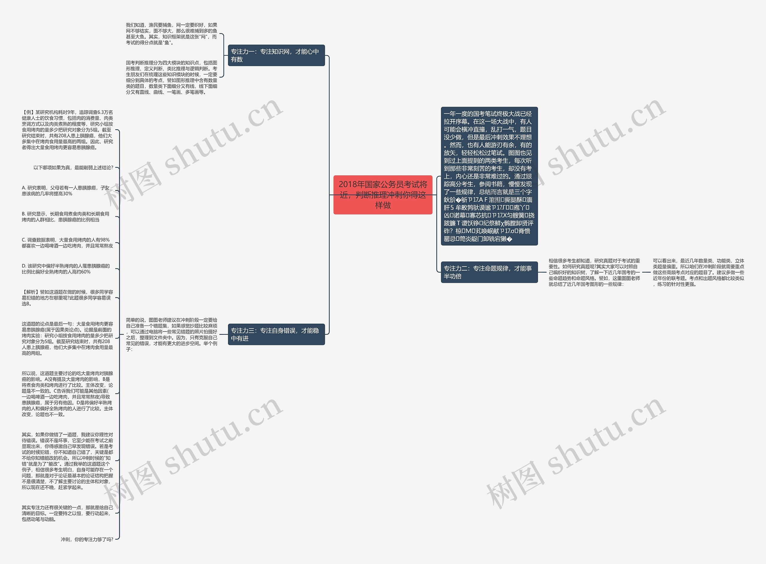 2018年国家公务员考试将近，判断推理冲刺你得这样做思维导图