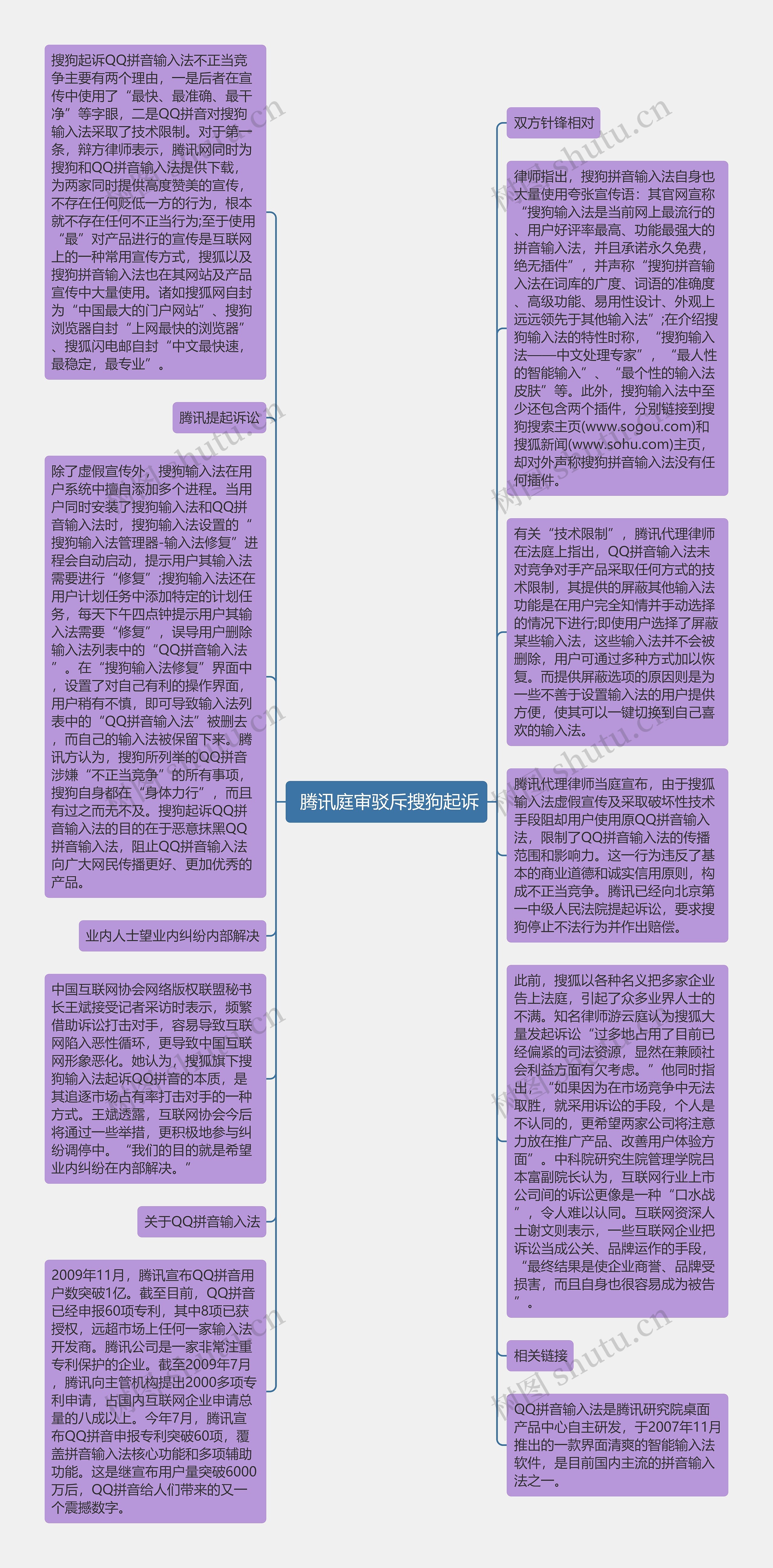  腾讯庭审驳斥搜狗起诉