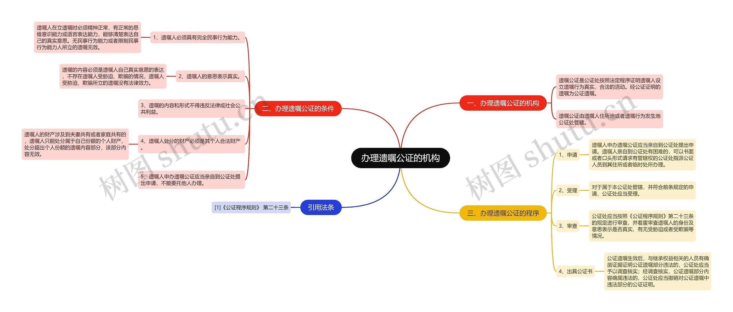 办理遗嘱公证的机构